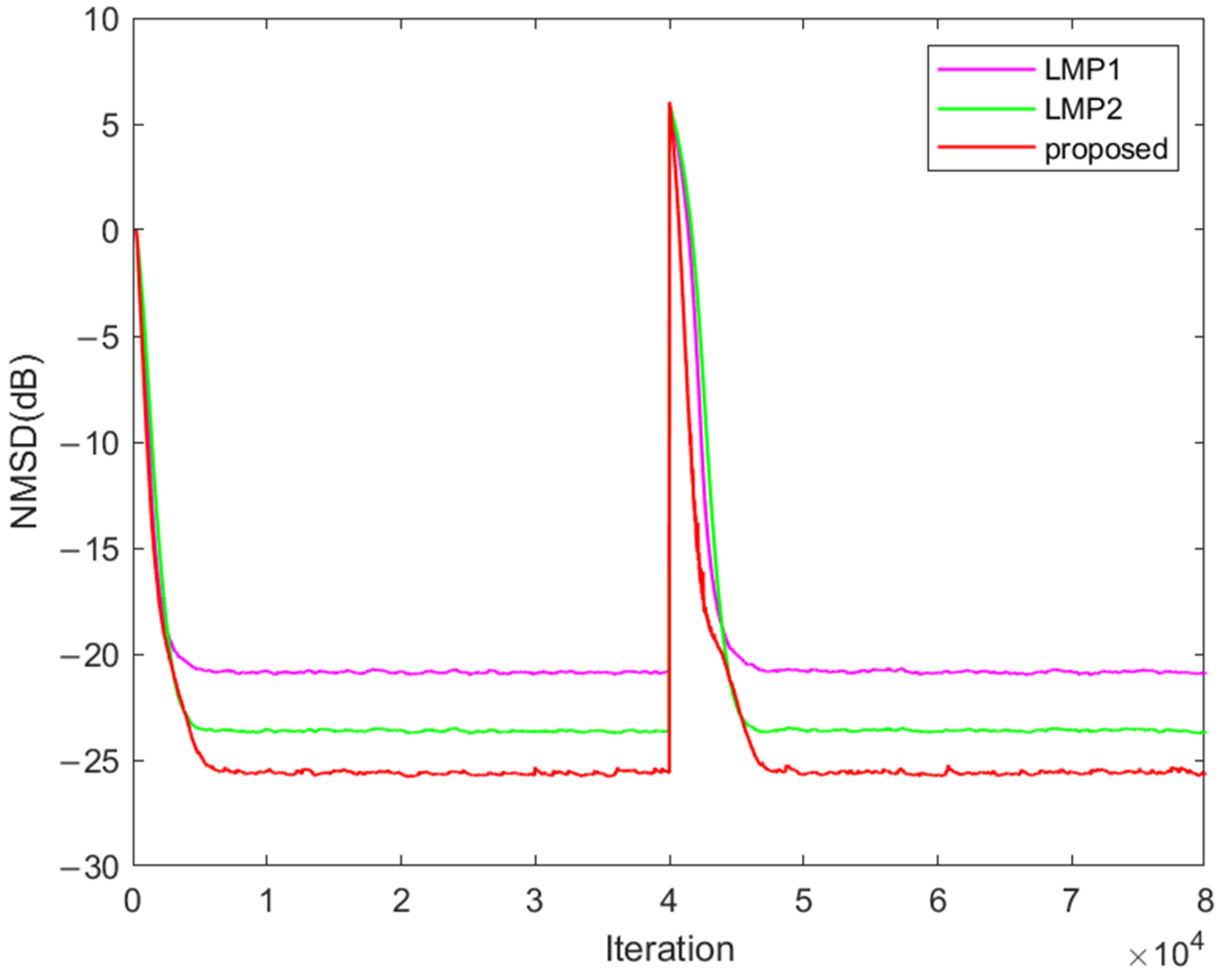 Electronics 13 00758 g007
