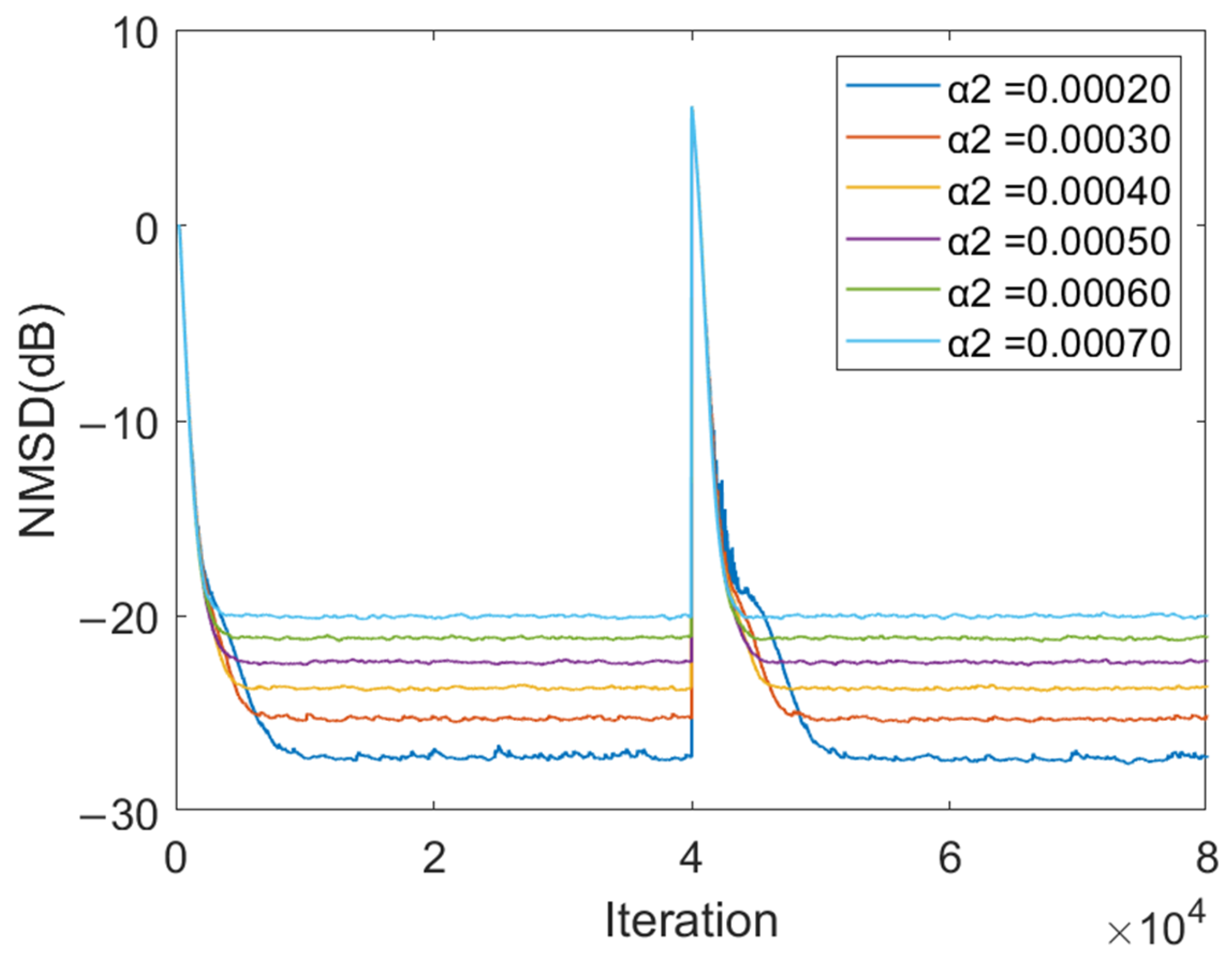 Electronics 13 00758 g014