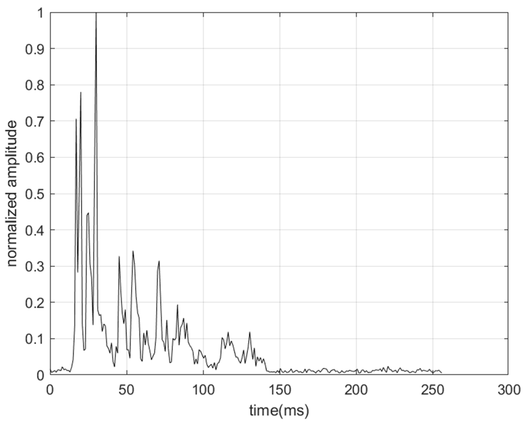 Electronics 13 00758 g016