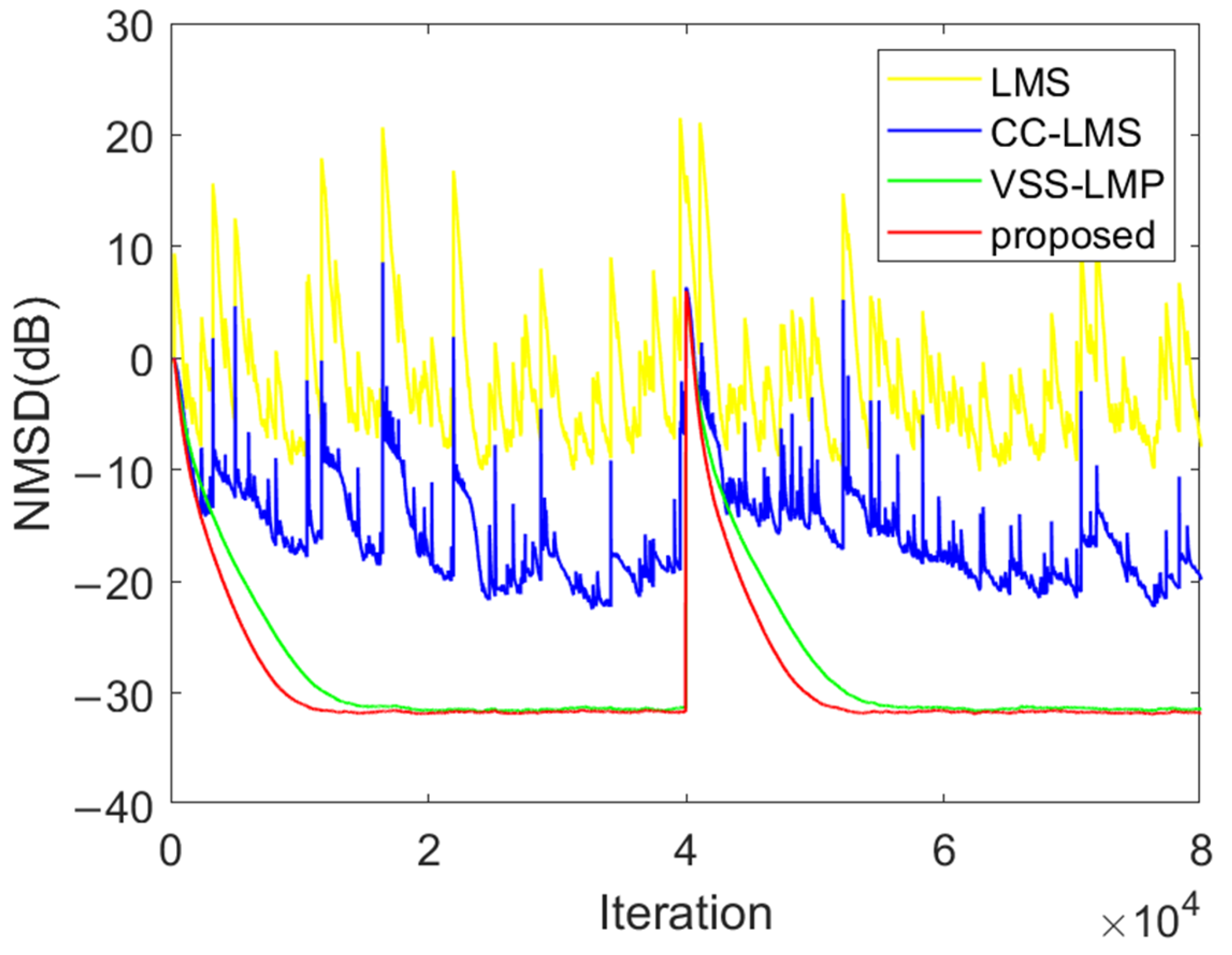 Electronics 13 00758 g019