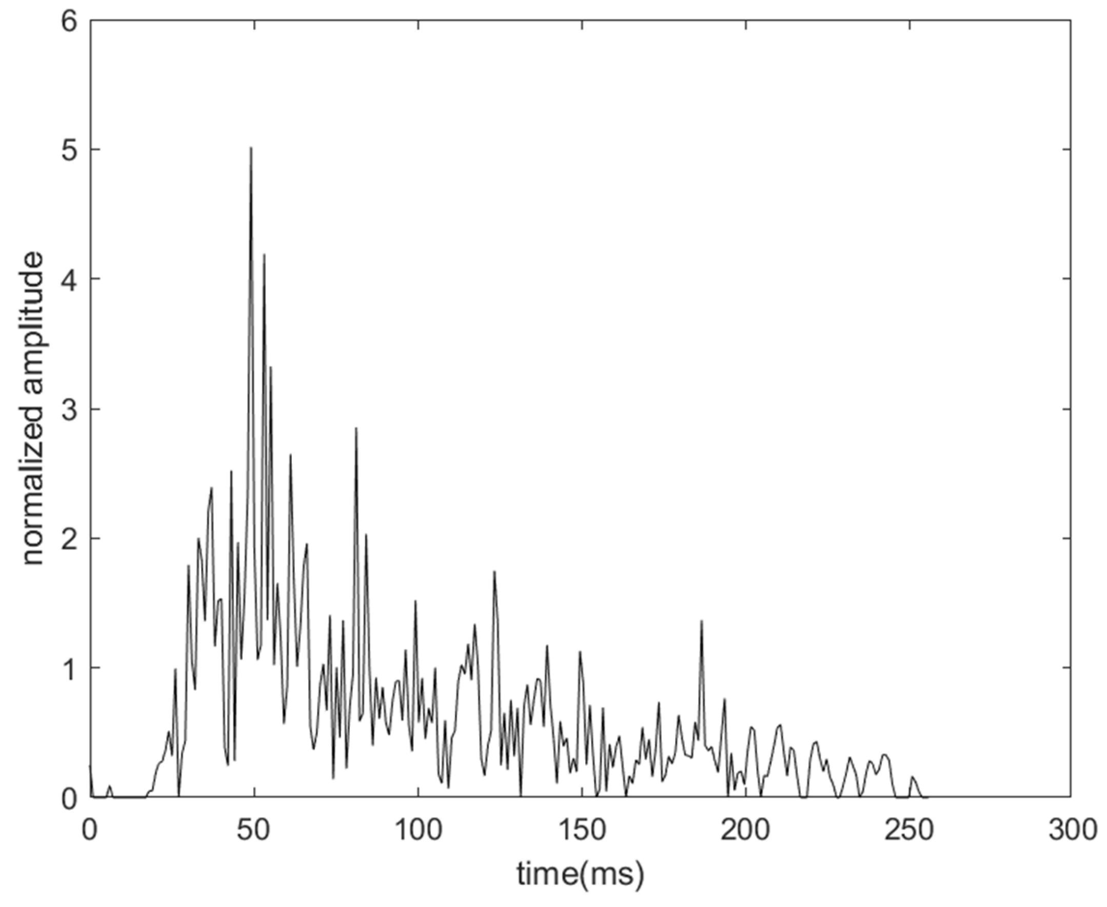 Electronics 13 00758 g020