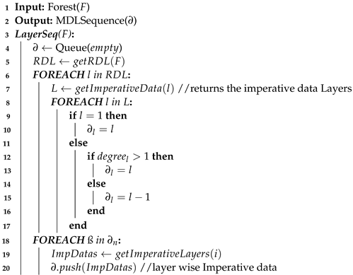 Electronics 13 00759 i002