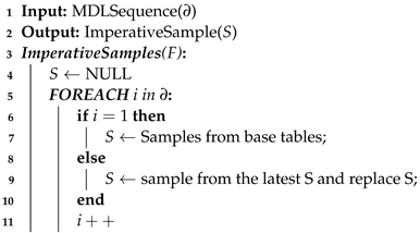 Electronics 13 00759 i003