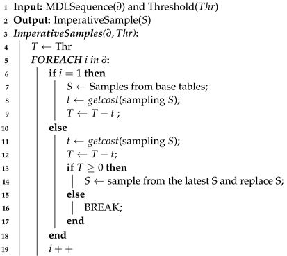 Electronics 13 00759 i004