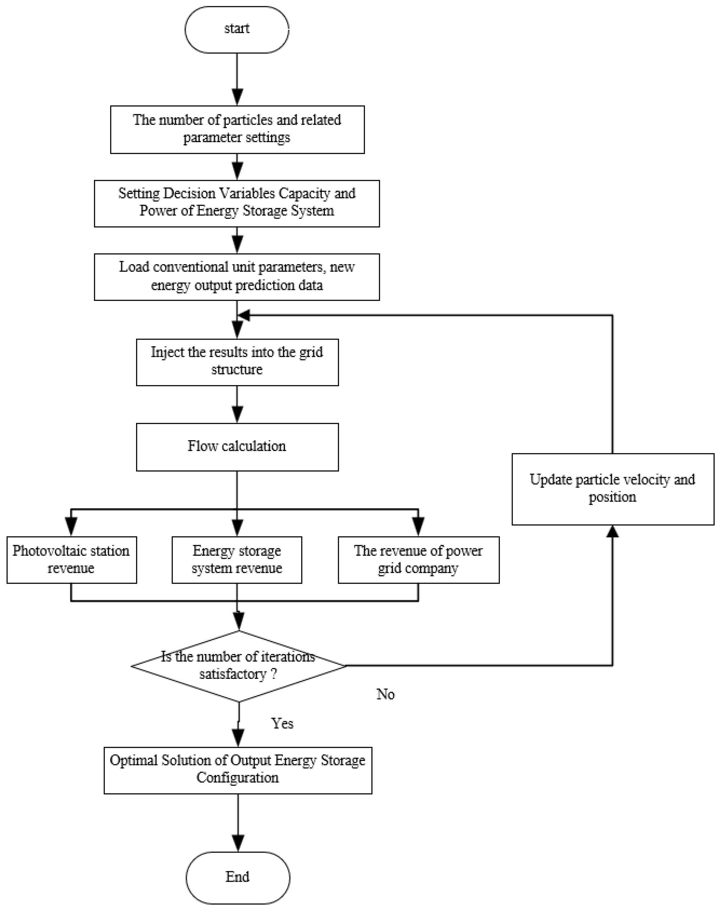 Electronics 13 00760 g002