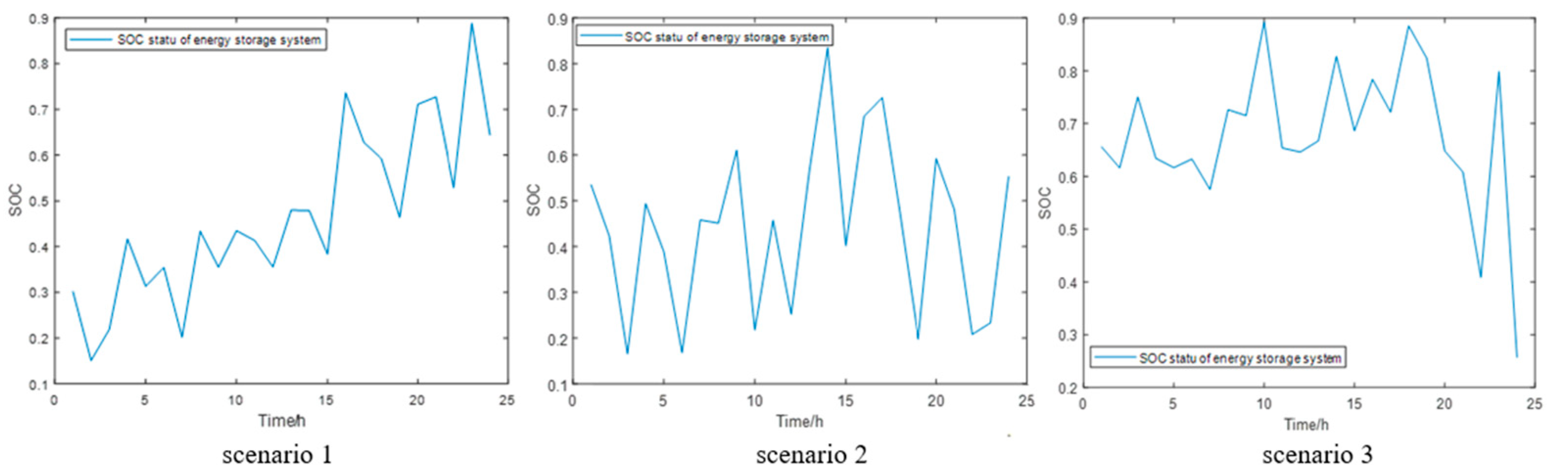 Electronics 13 00760 g007