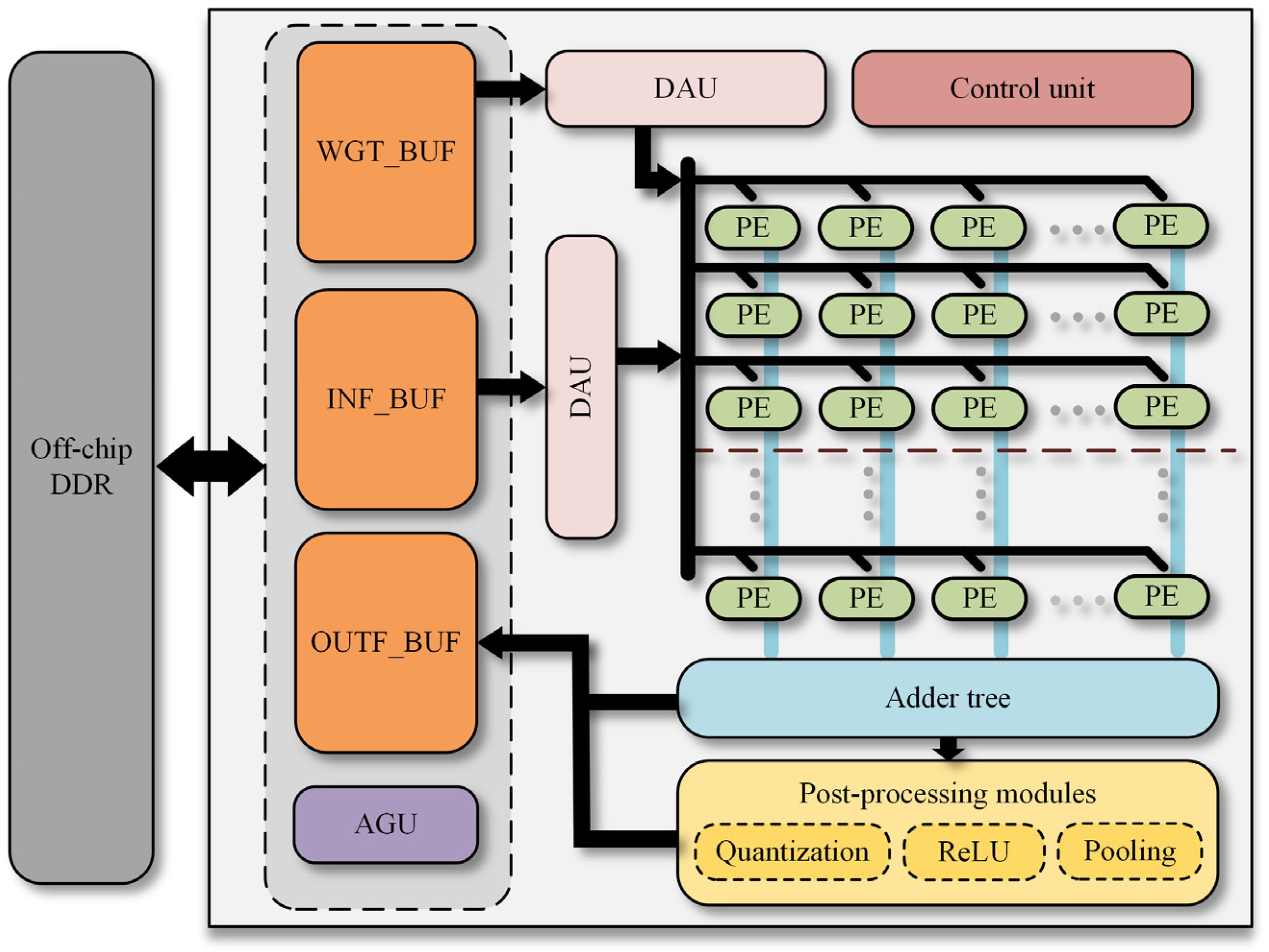 Electronics 13 00761 g006