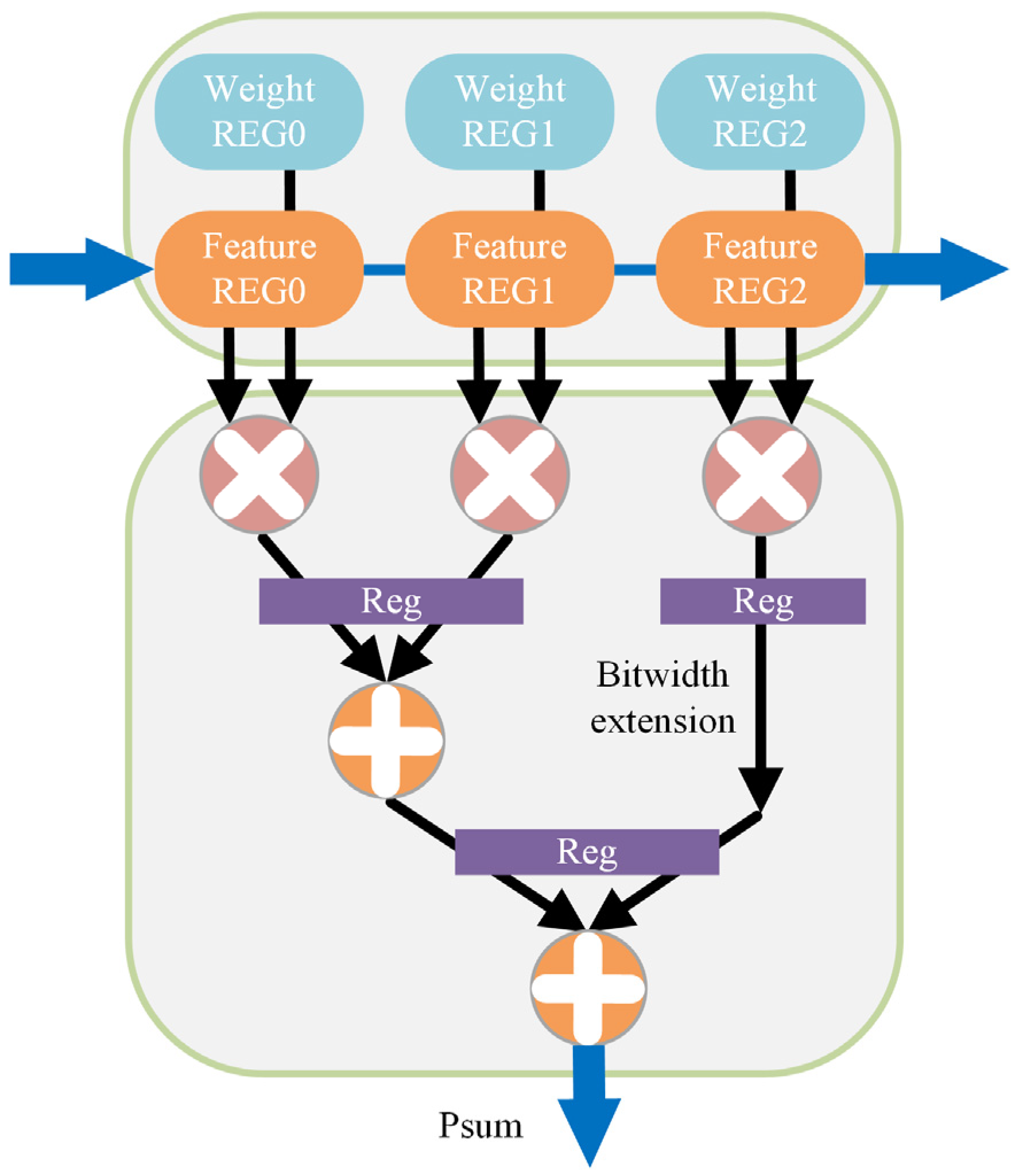 Electronics 13 00761 g007
