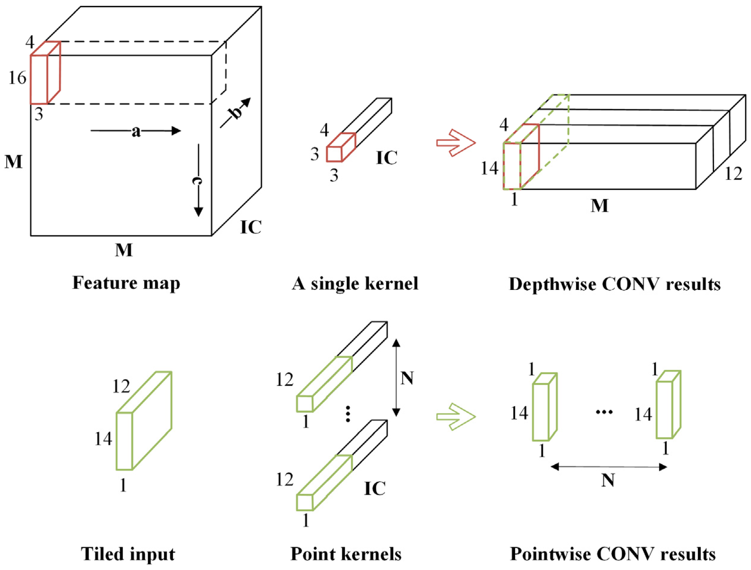 Electronics 13 00761 g011