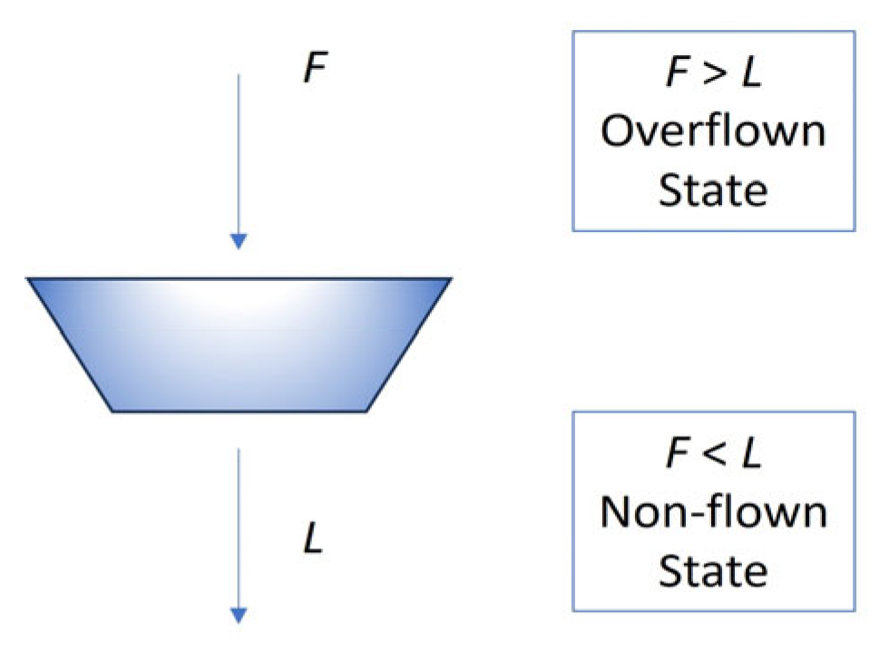 Electronics 13 00762 g002