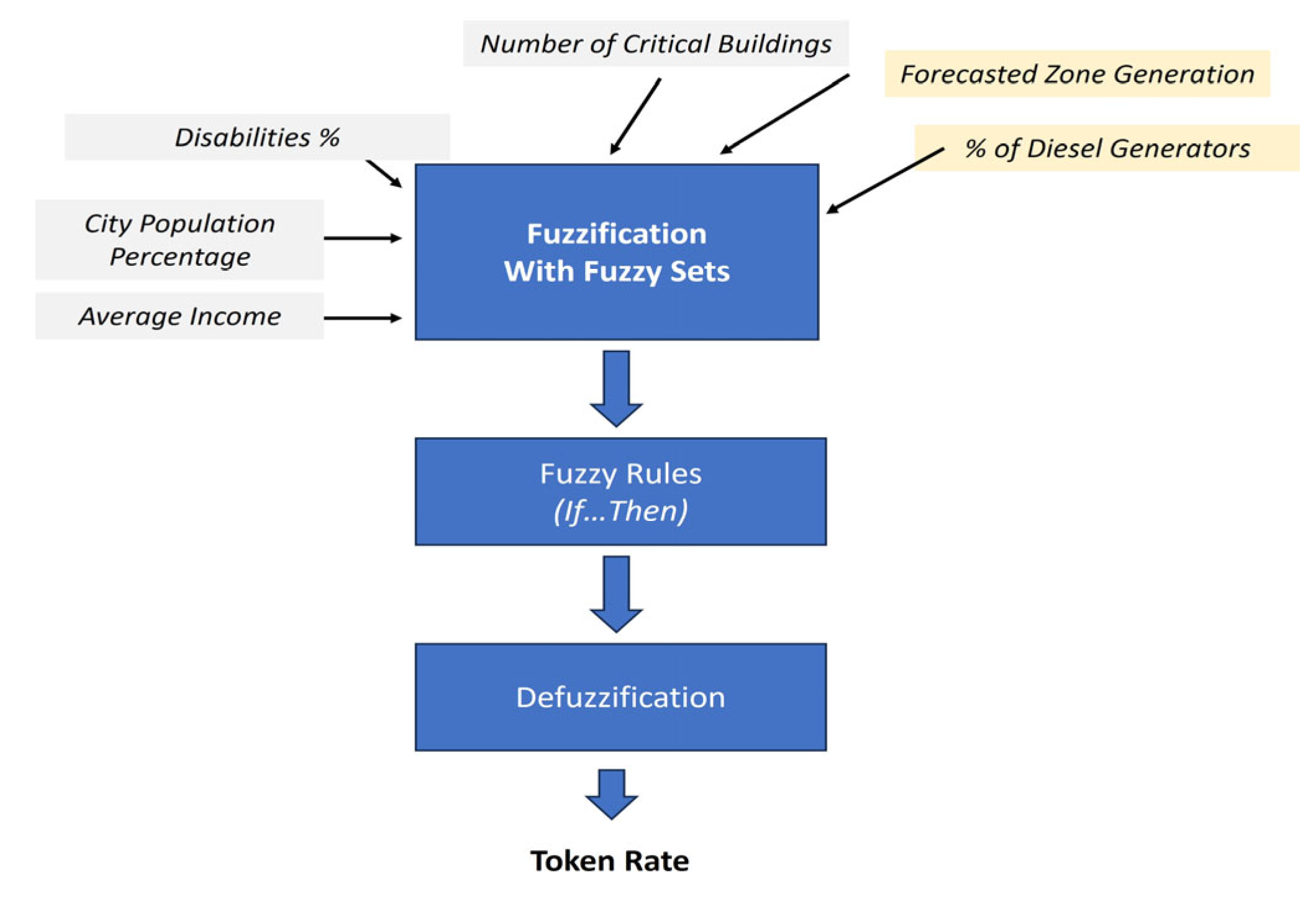 Electronics 13 00762 g005