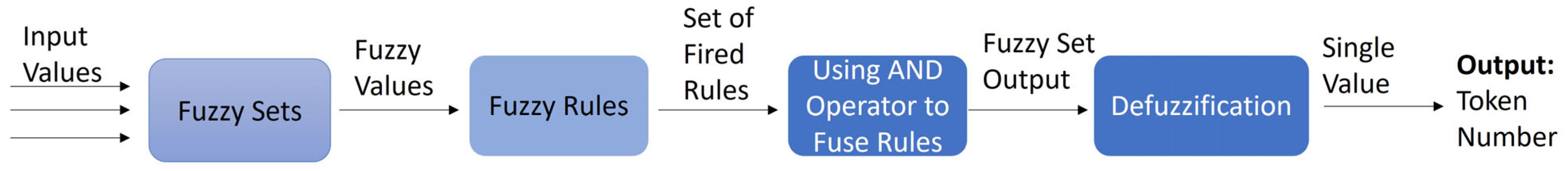 Electronics 13 00762 g007