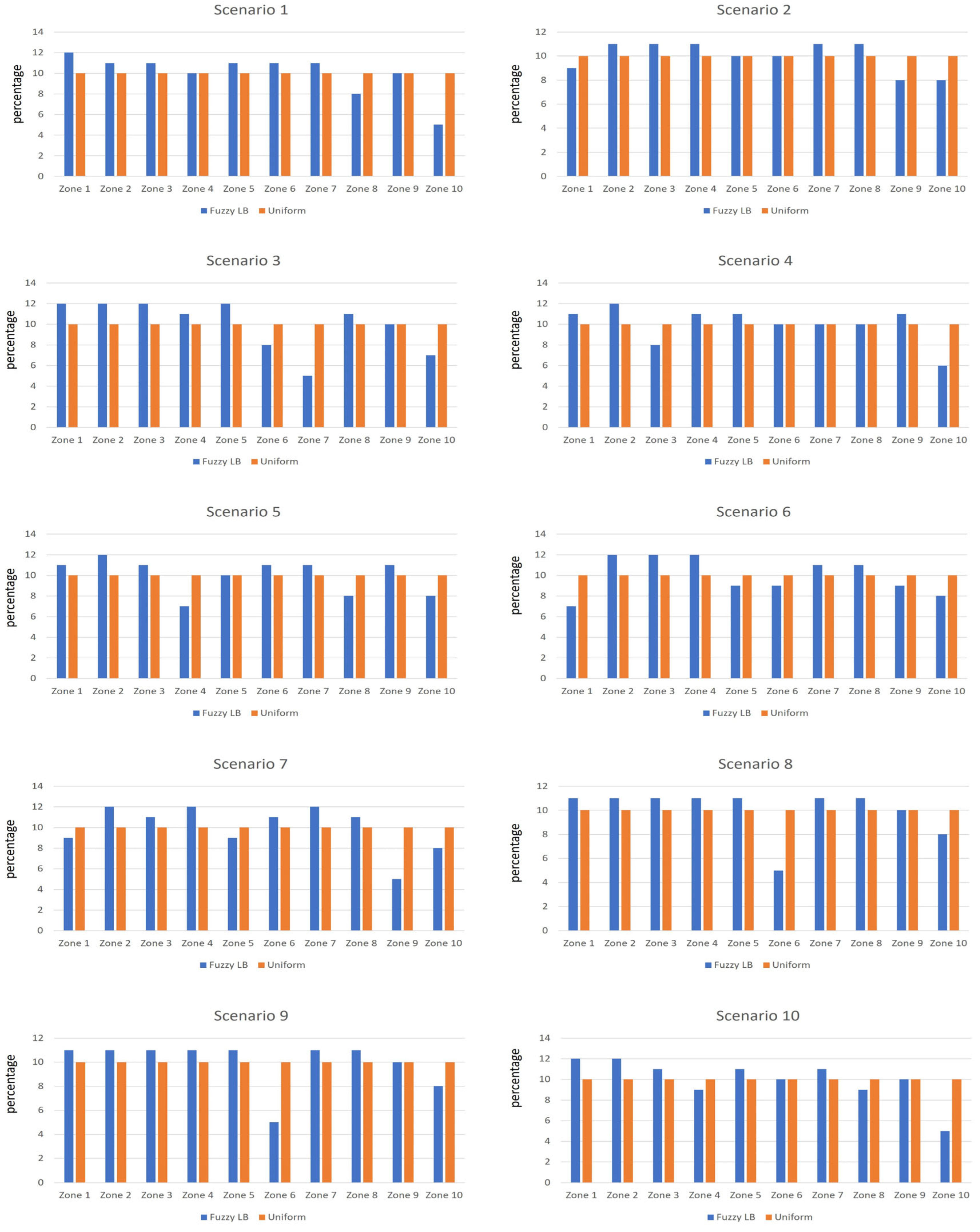 Electronics 13 00762 g008