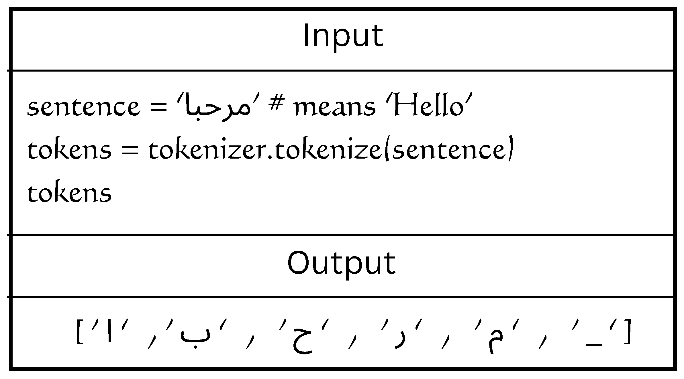 Electronics 13 00764 g001