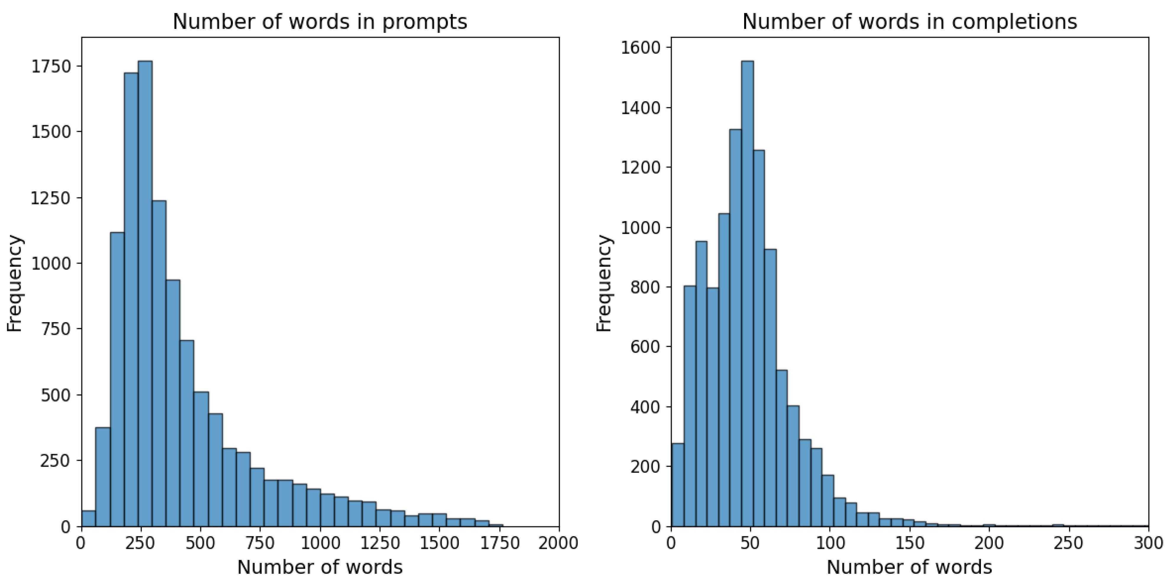 Electronics 13 00764 g003