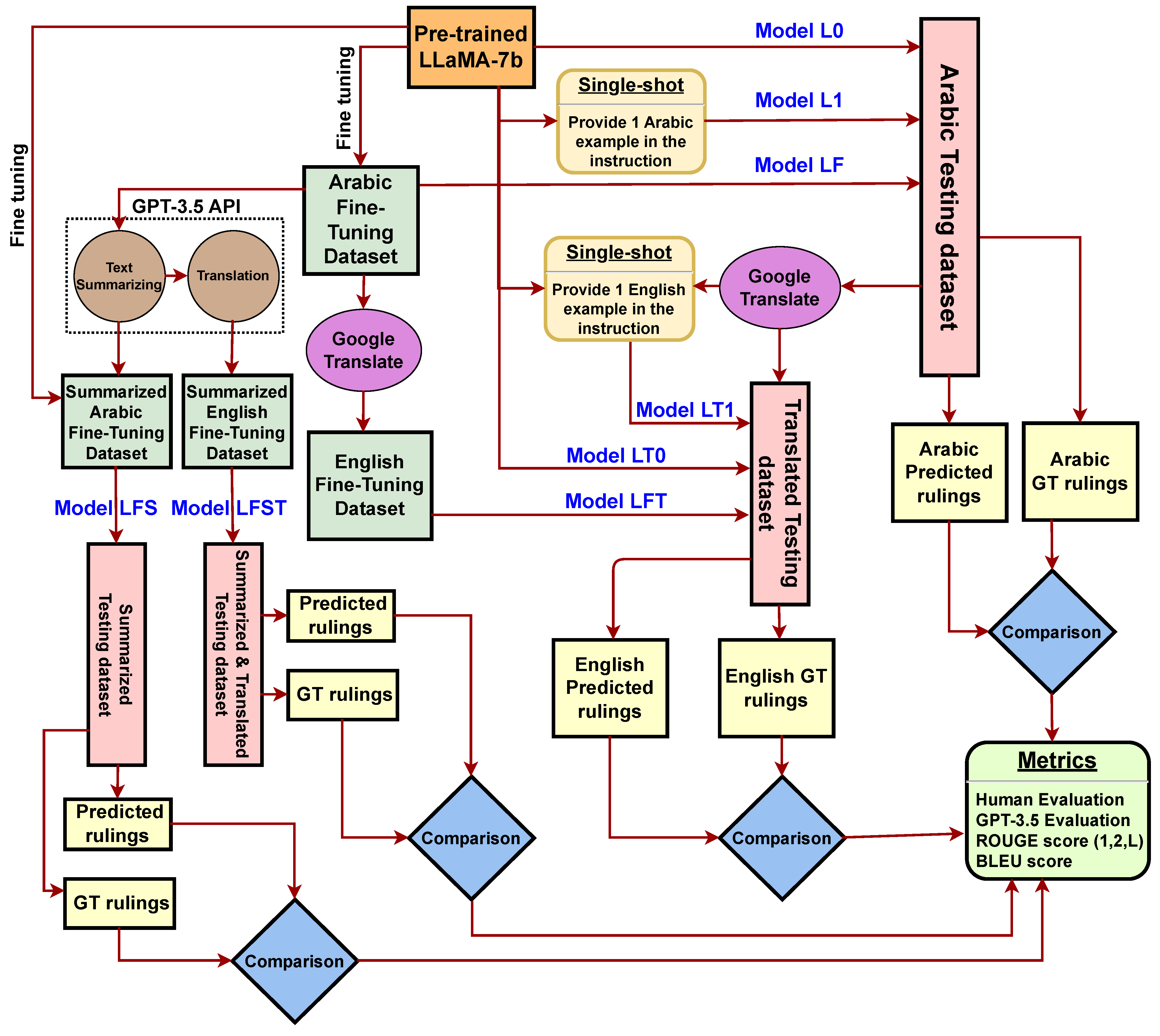 Electronics 13 00764 g004