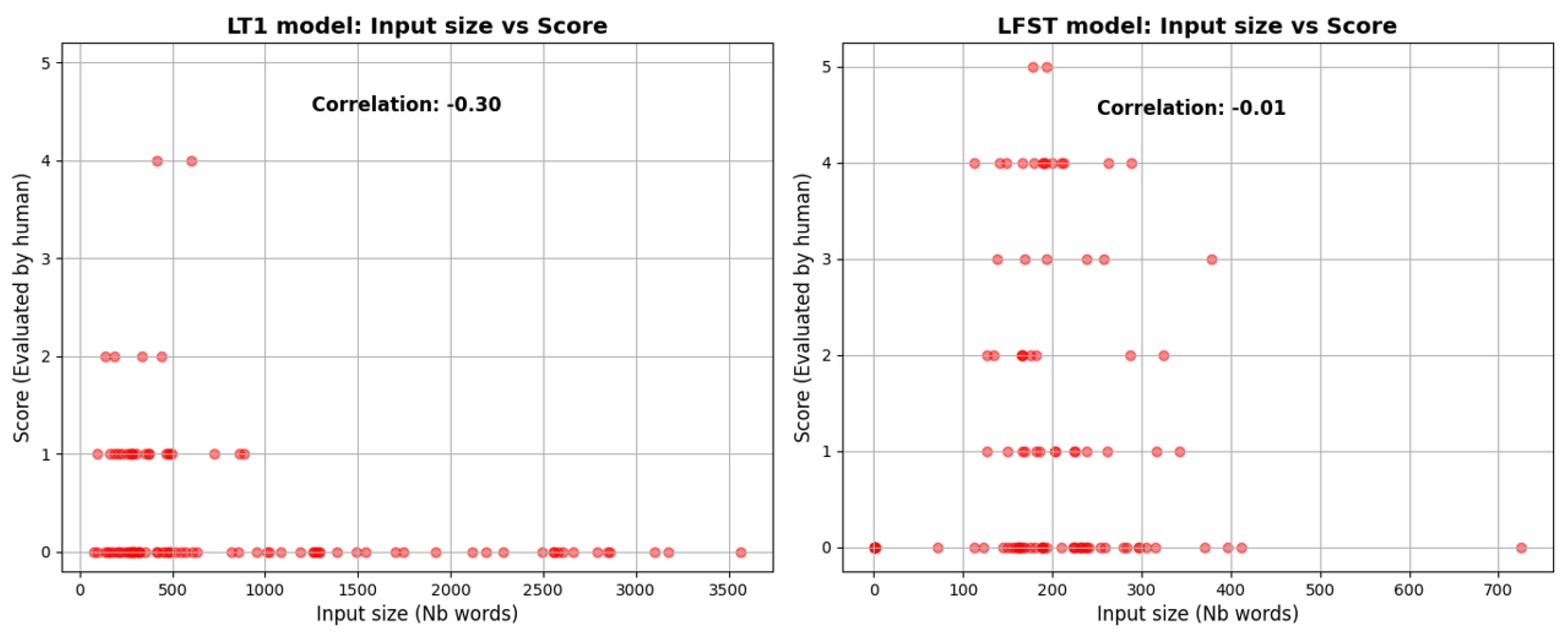 Electronics 13 00764 g007