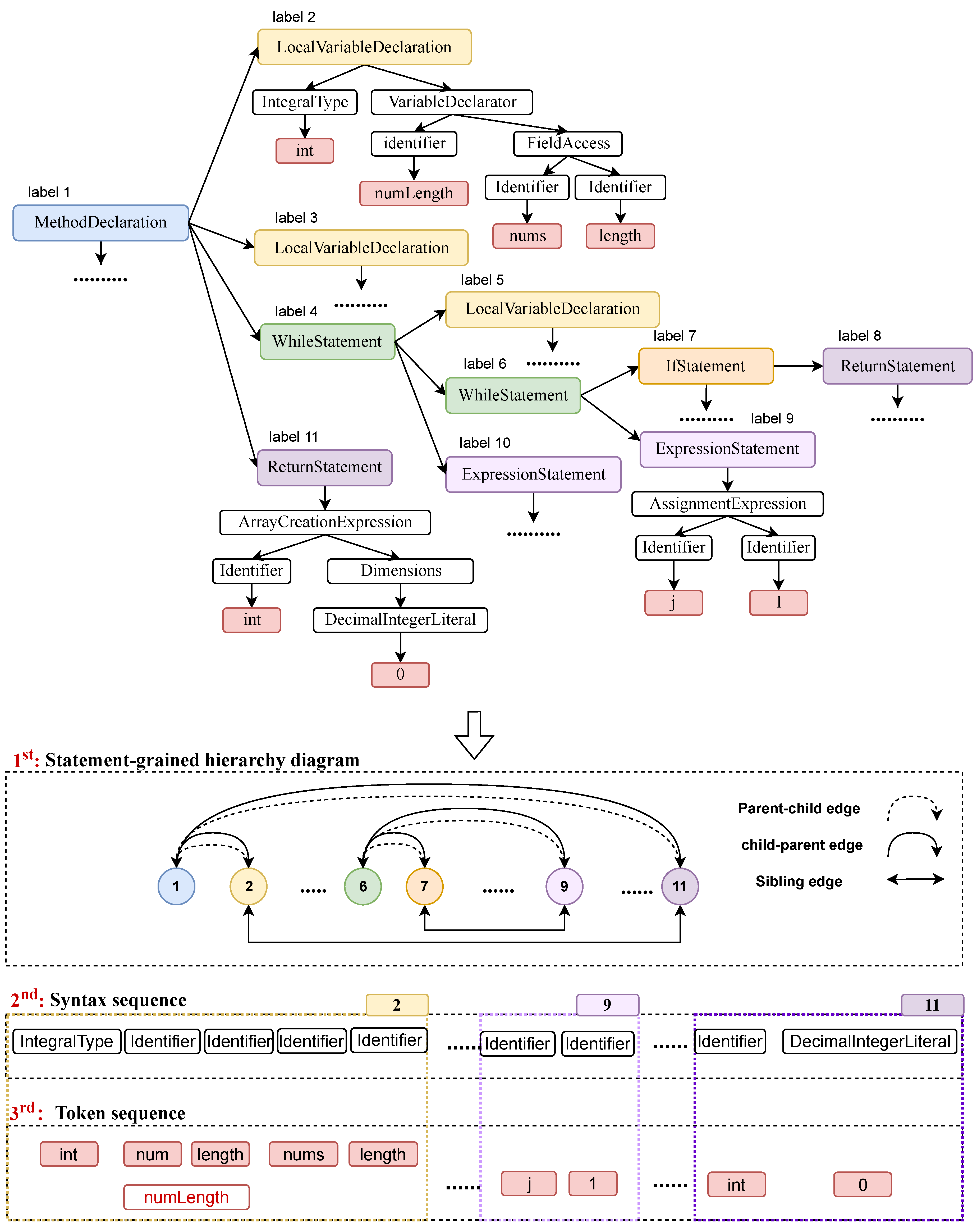 Electronics 13 00765 g004