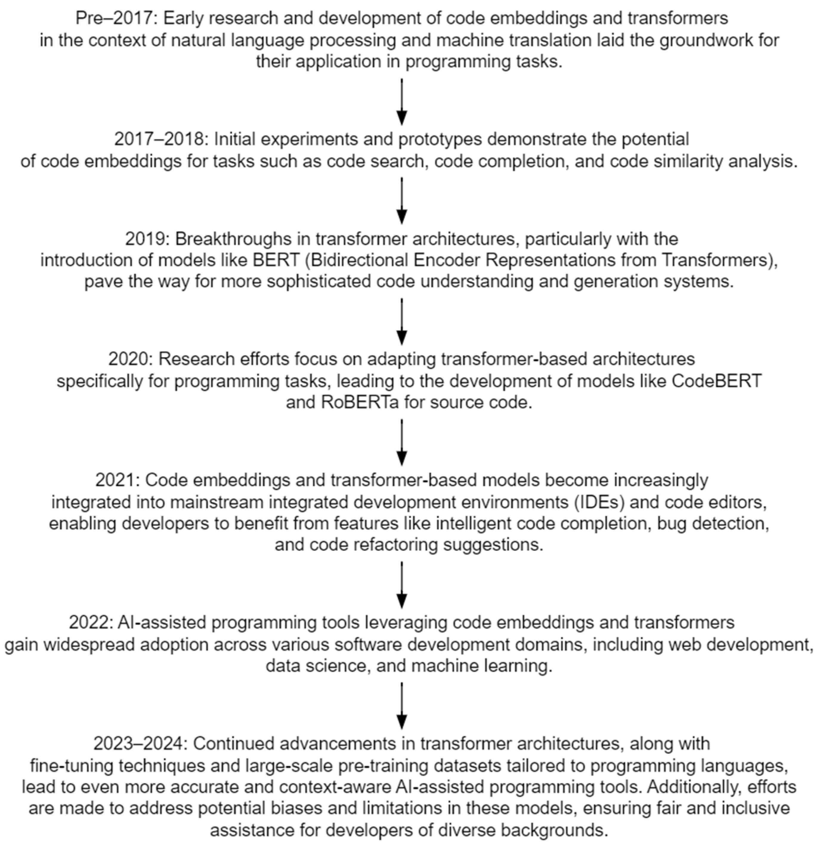 Electronics 13 00767 g001