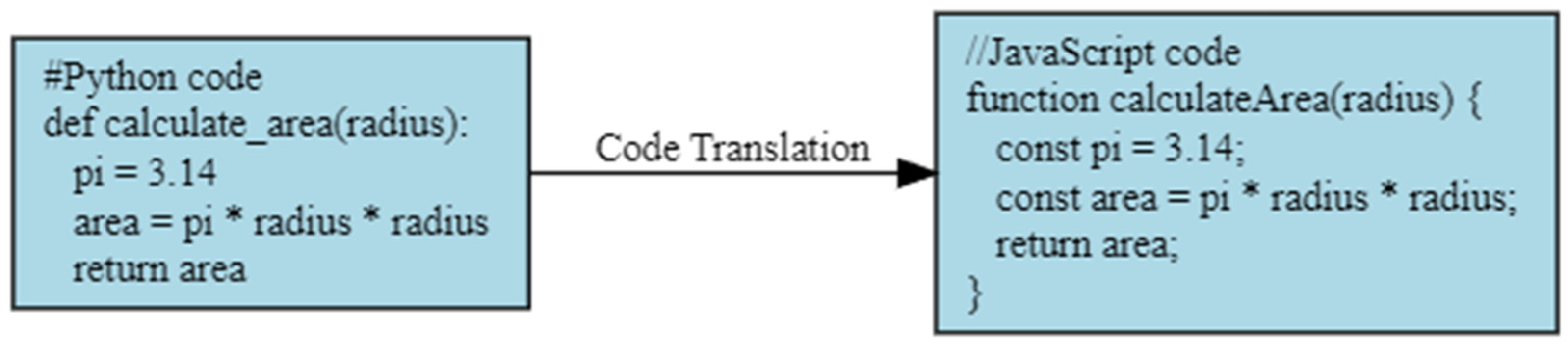 Electronics 13 00767 g003