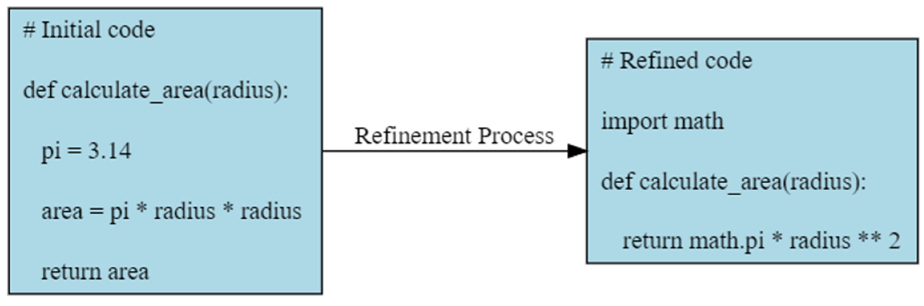 Electronics 13 00767 g004