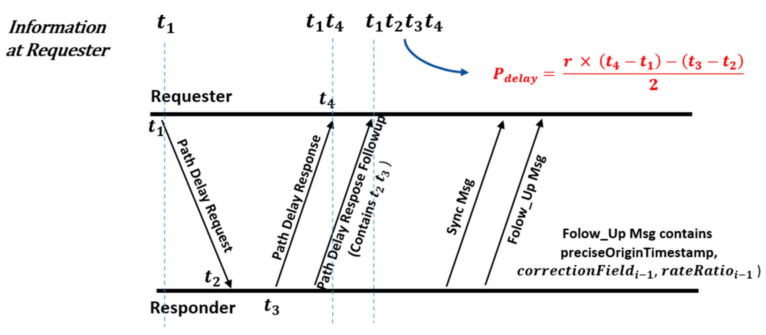 Electronics 13 00768 g001