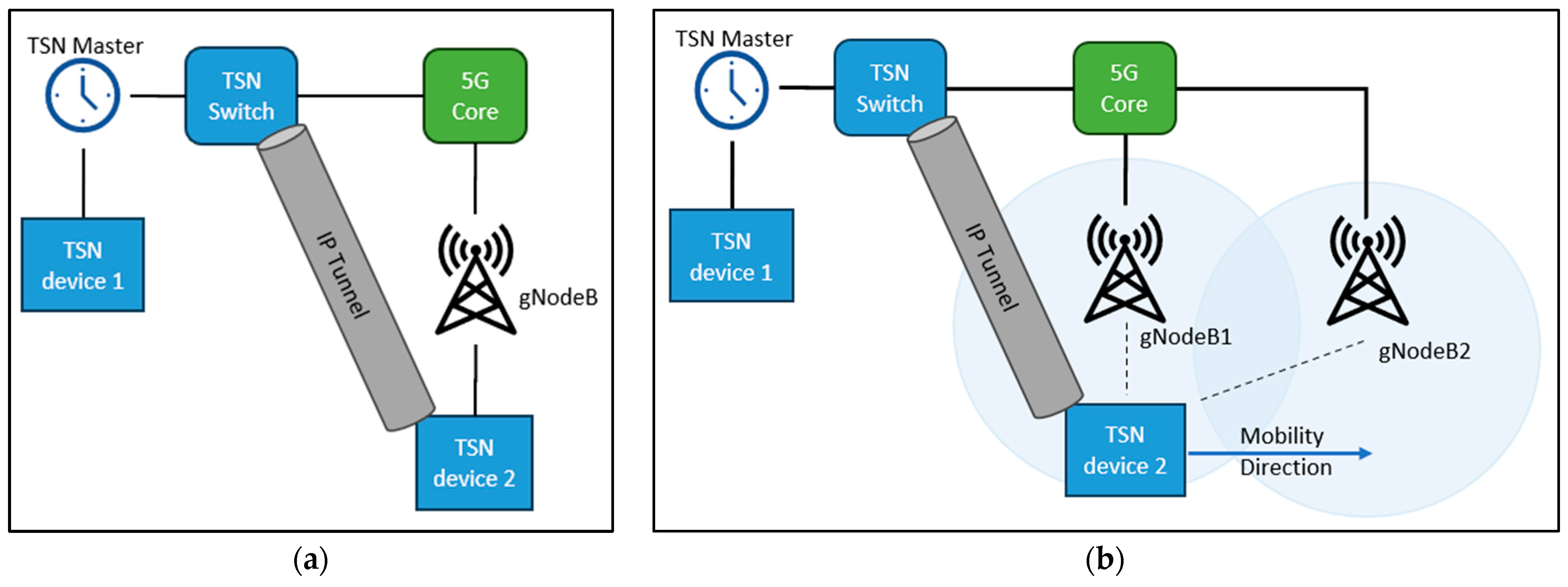 Electronics 13 00768 g002