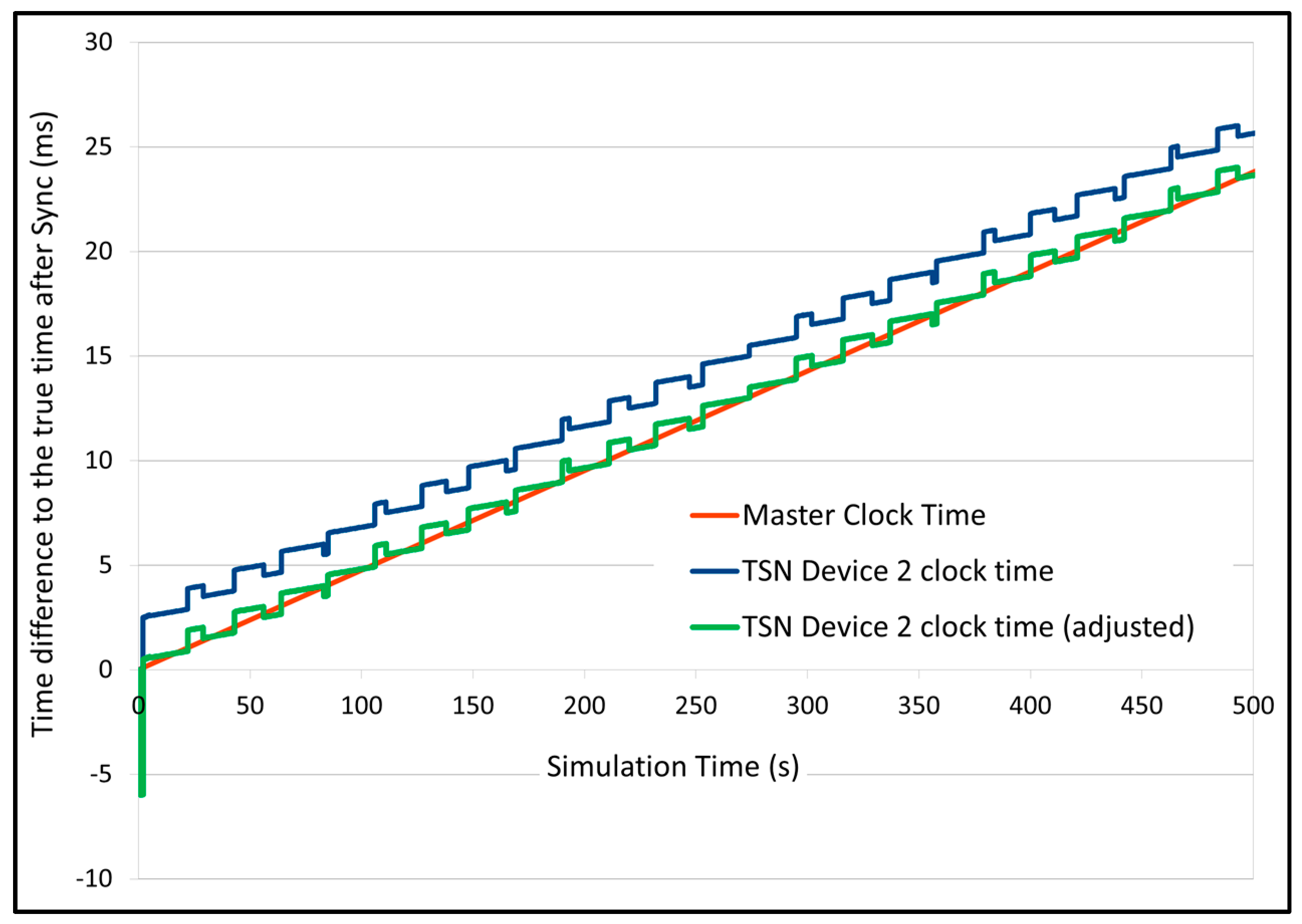 Electronics 13 00768 g003
