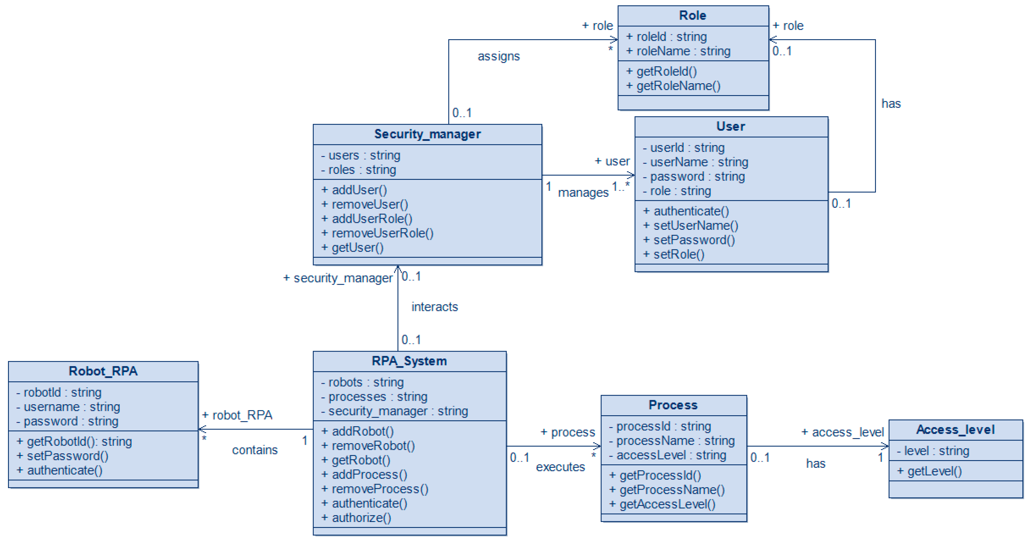 Electronics 13 00769 g001