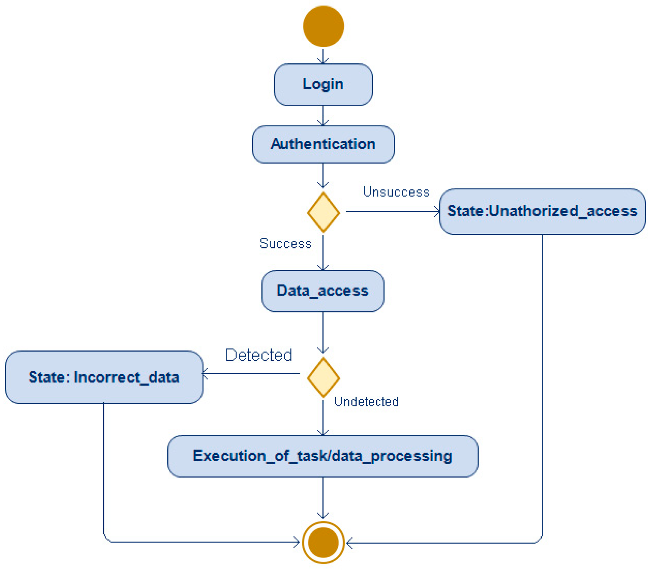 Electronics 13 00769 g002