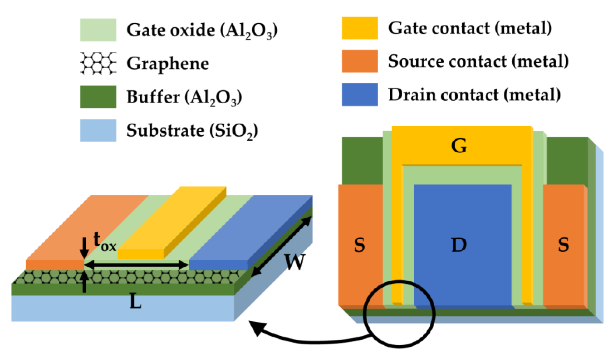 Electronics 13 00770 g003