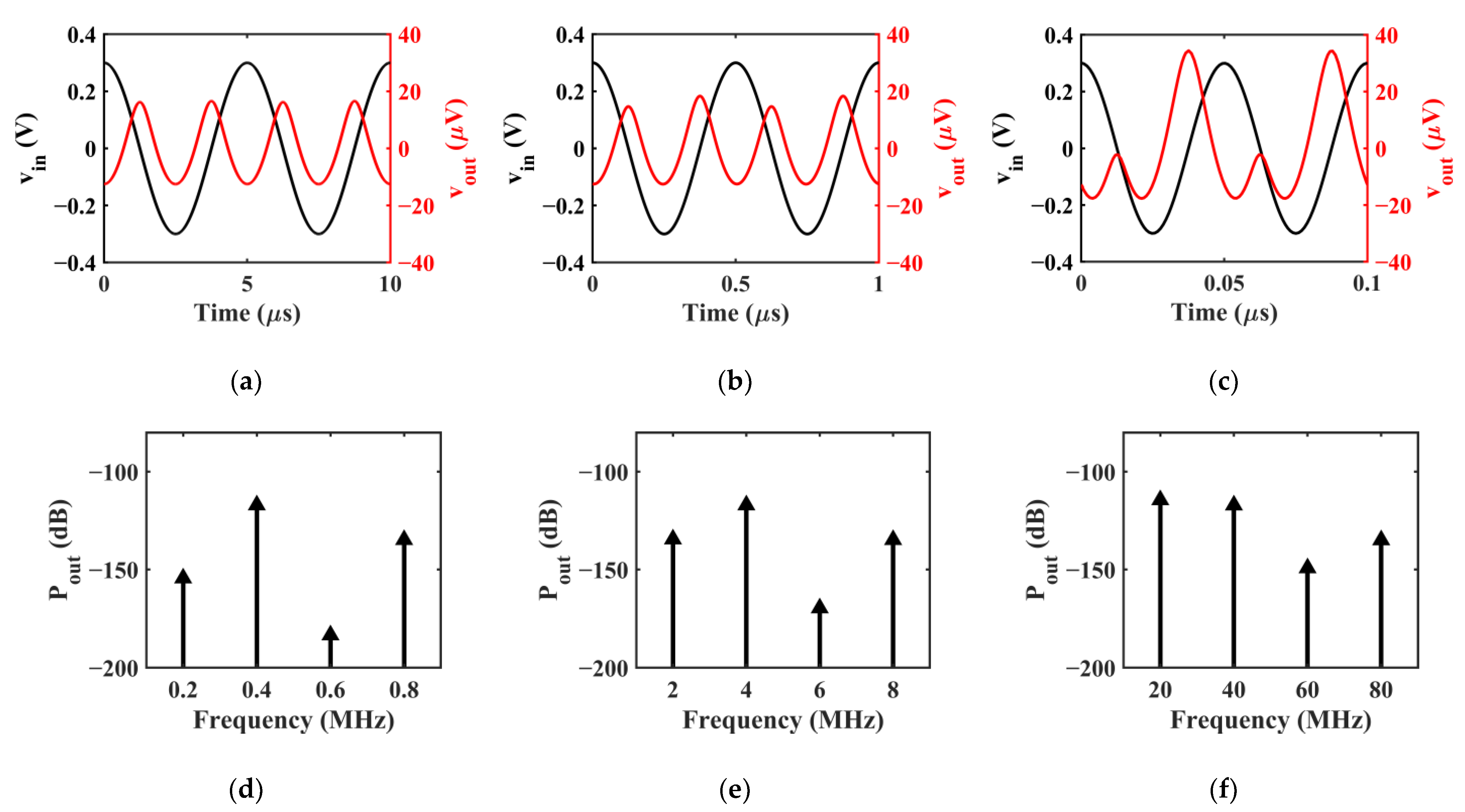 Electronics 13 00770 g006