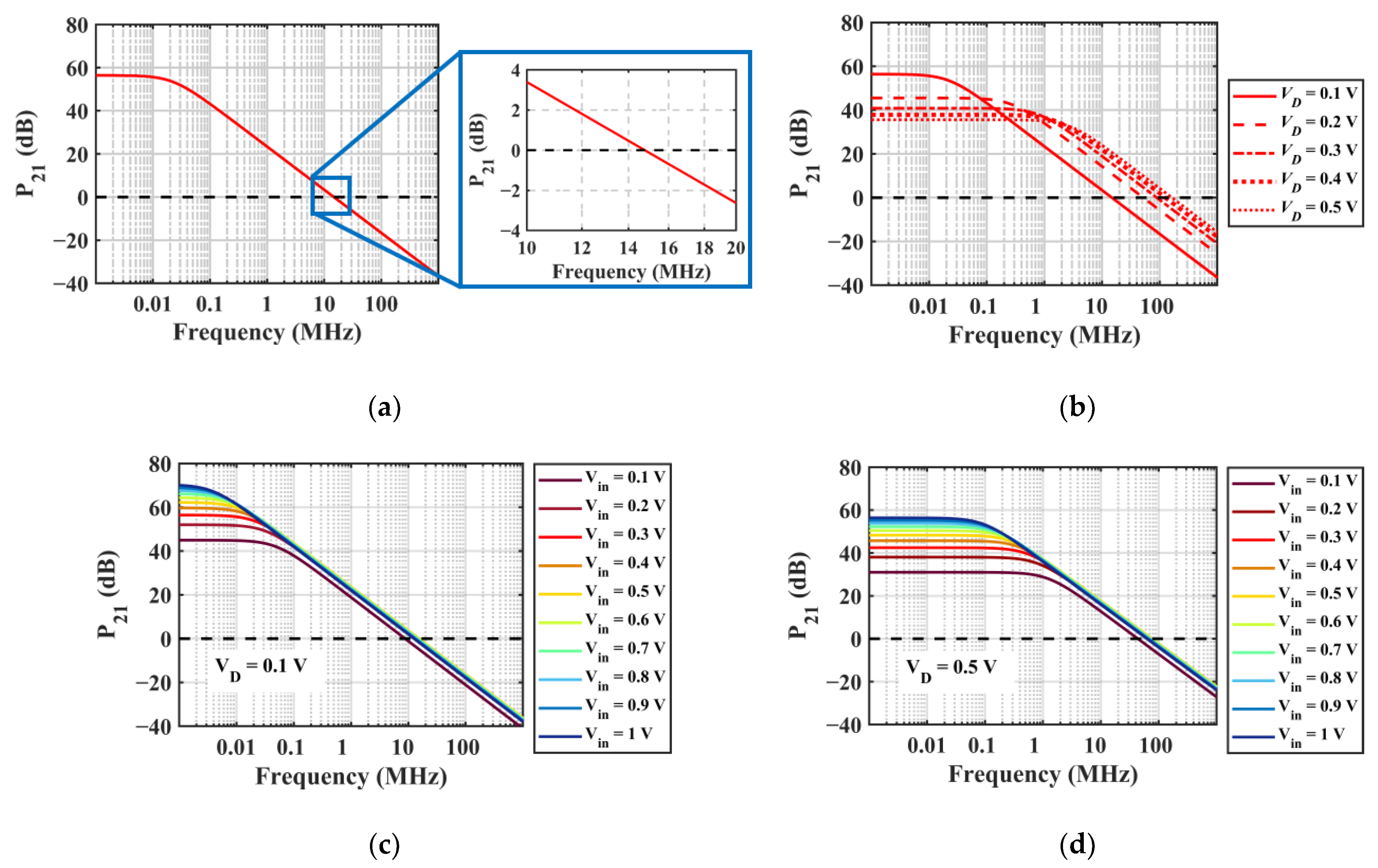 Electronics 13 00770 g007