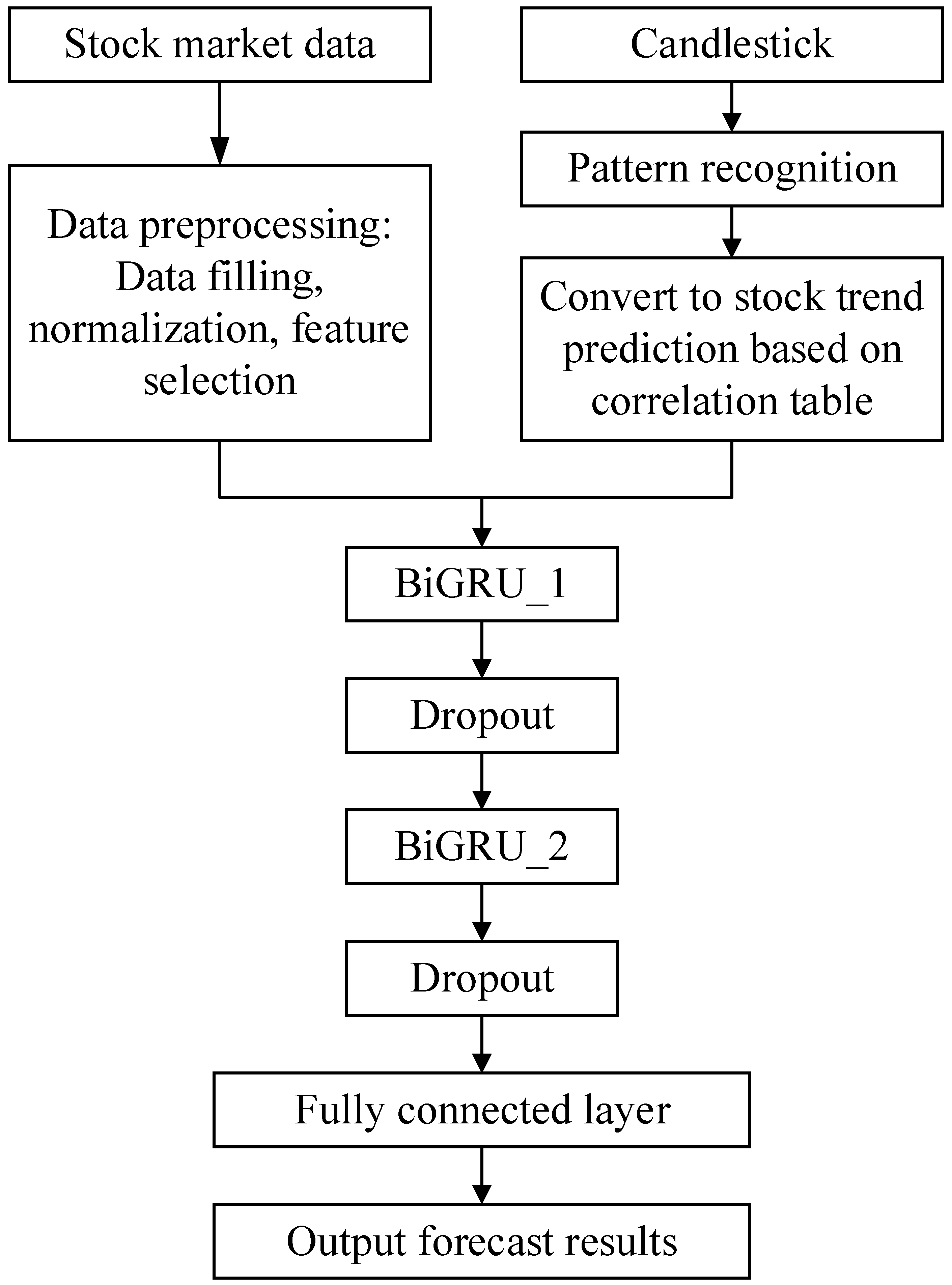 Electronics 13 00771 g005