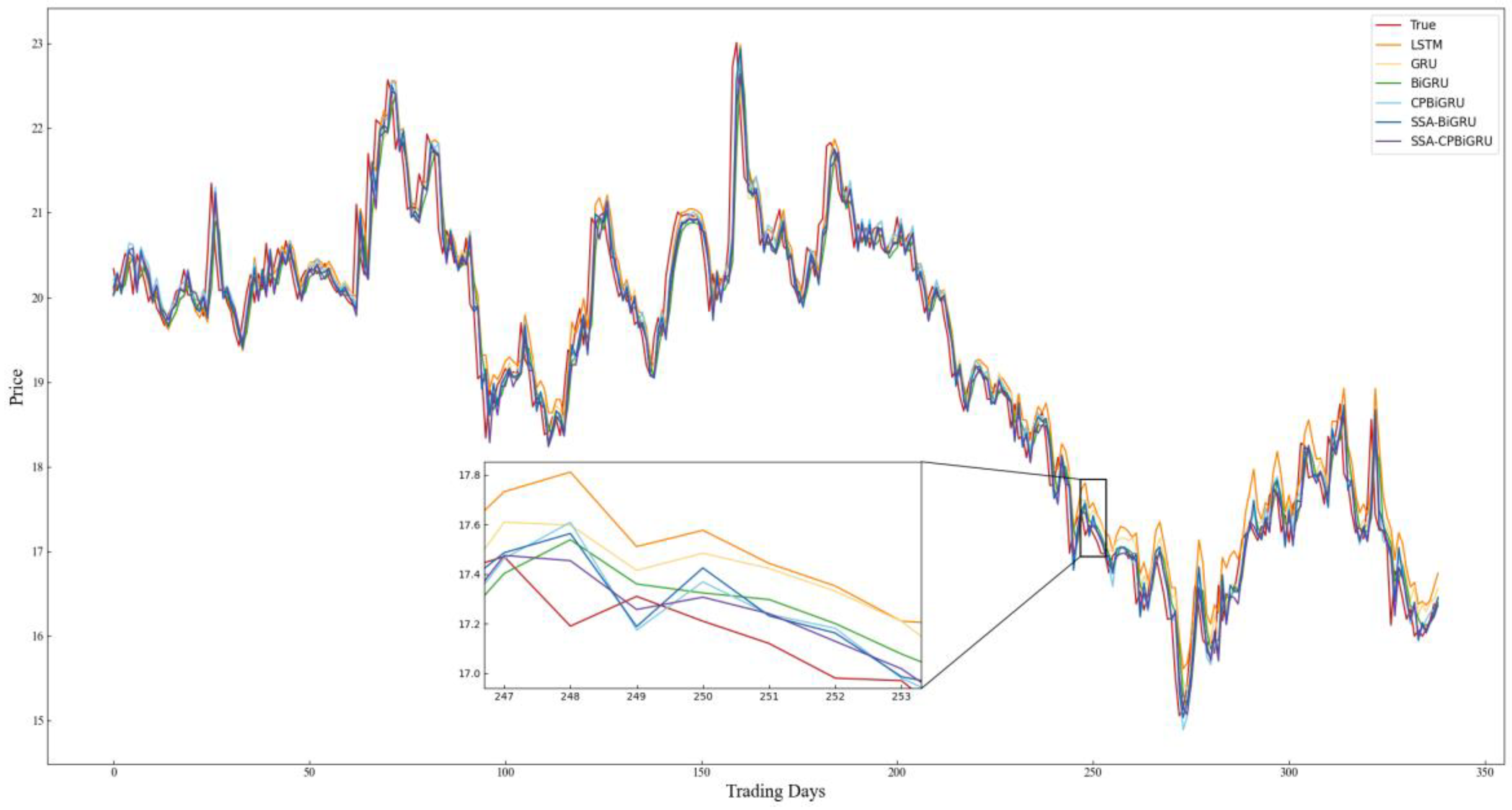 Electronics 13 00771 g010
