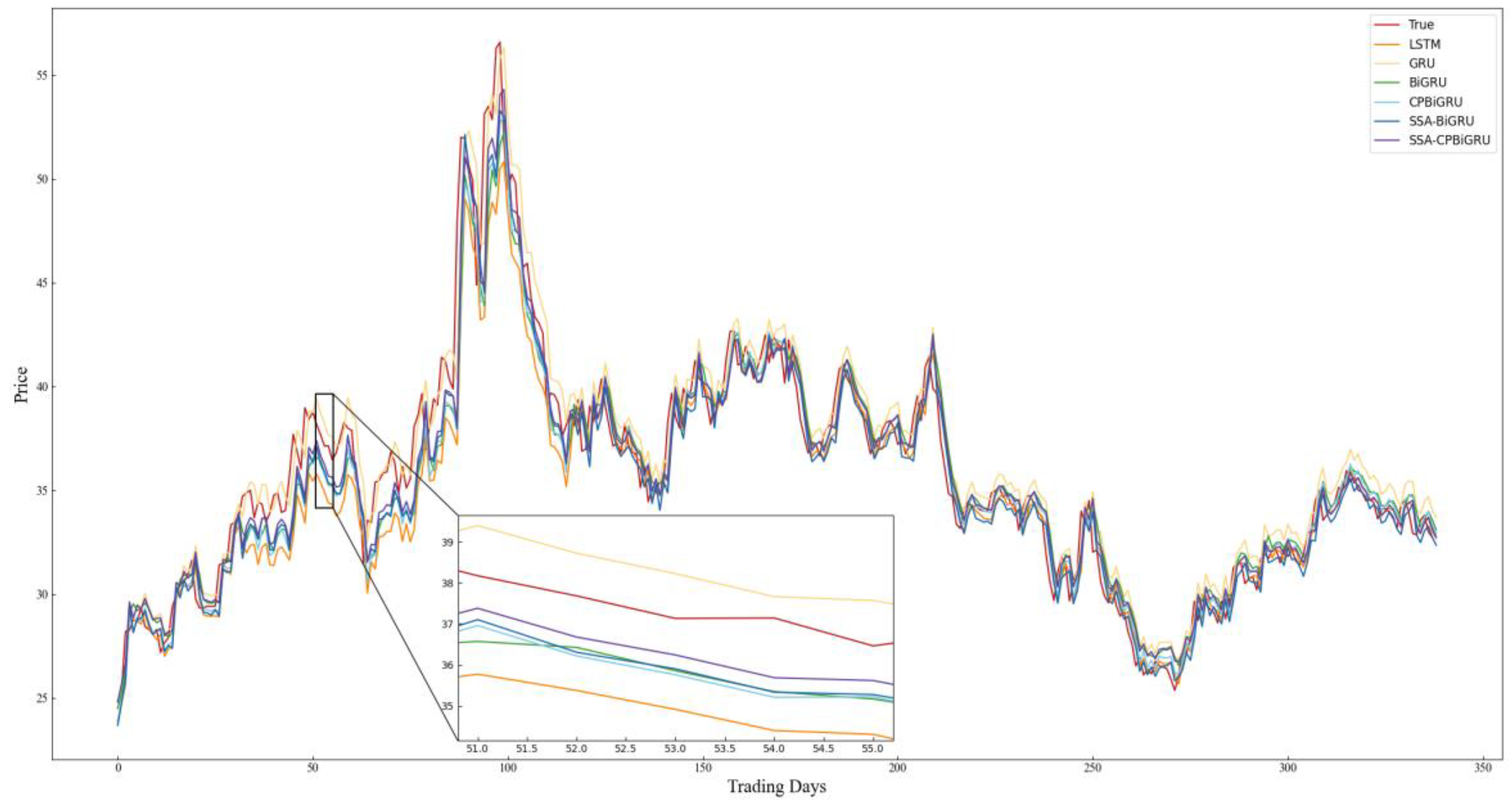 Electronics 13 00771 g011