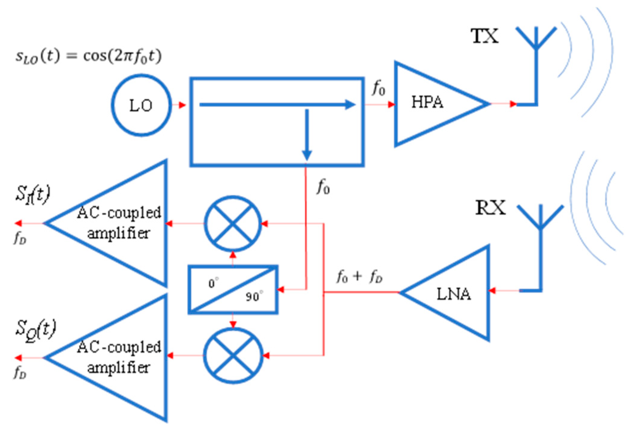Electronics 13 00772 g001