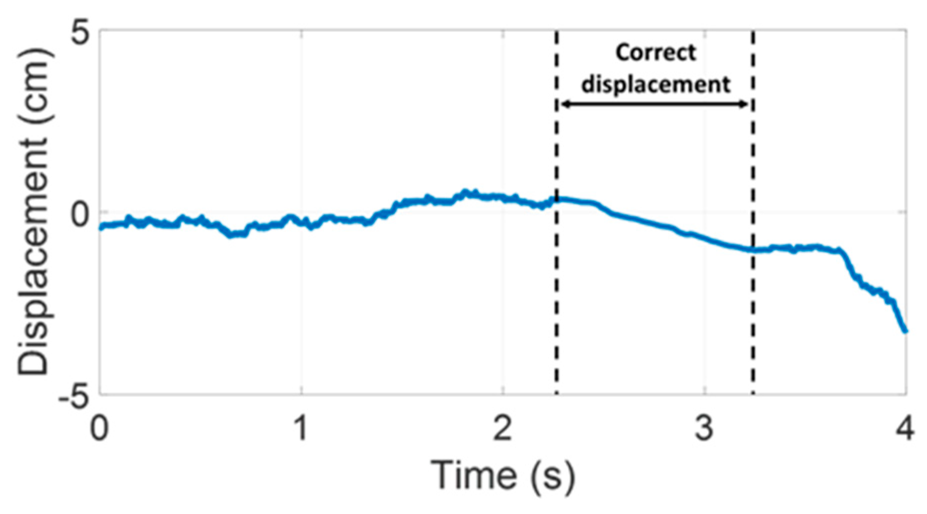 Electronics 13 00772 g003