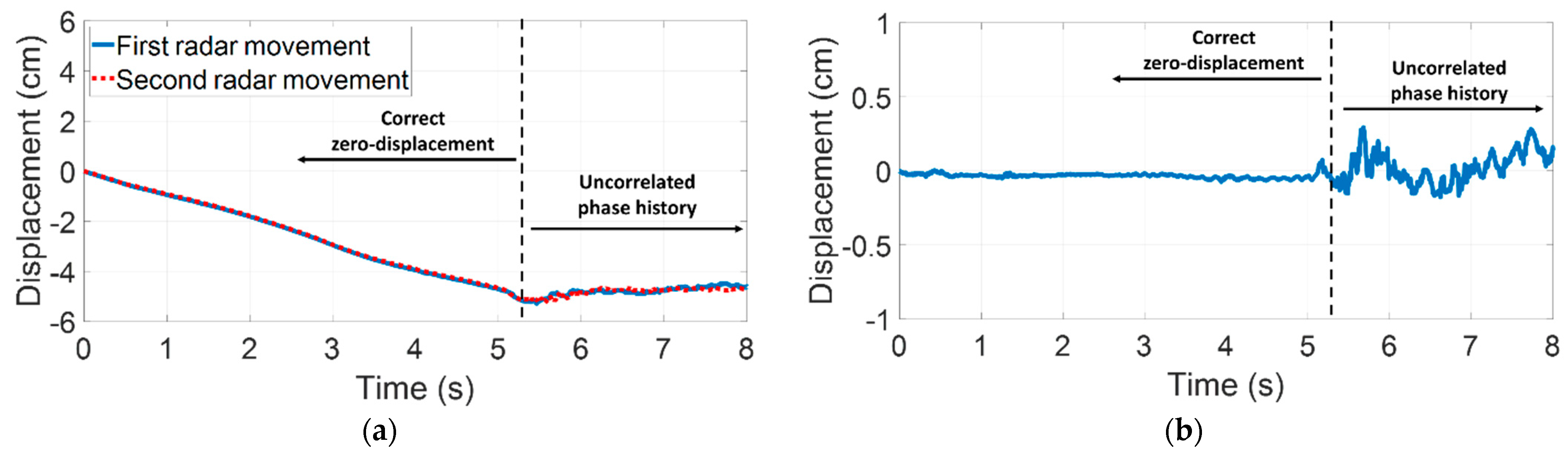 Electronics 13 00772 g005