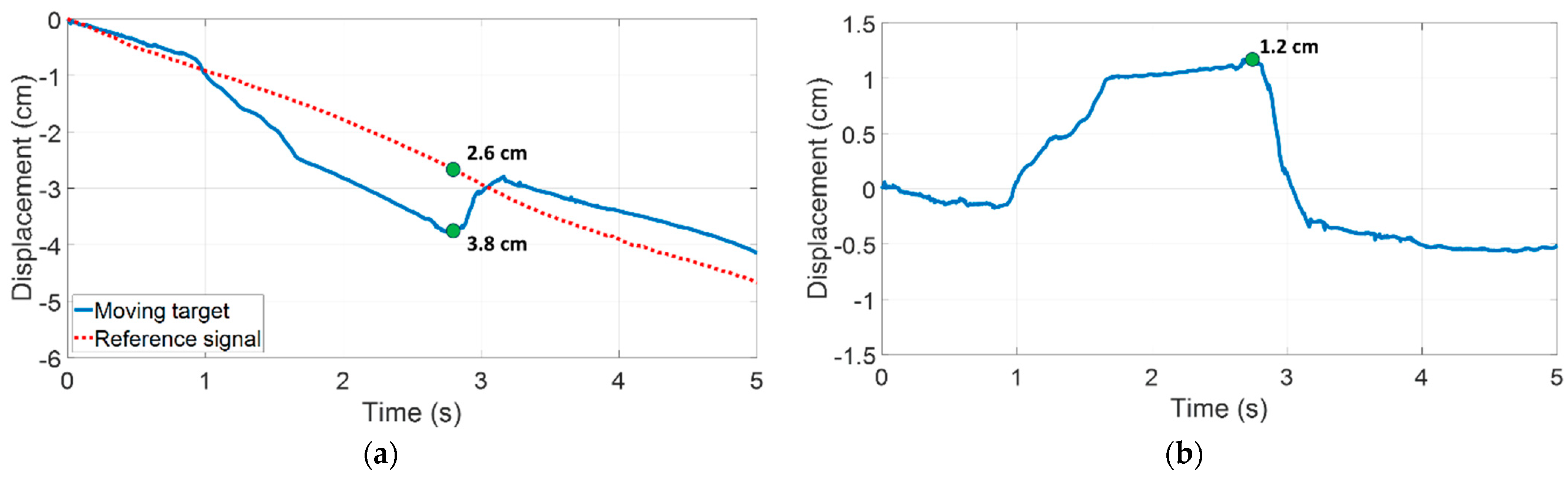 Electronics 13 00772 g006