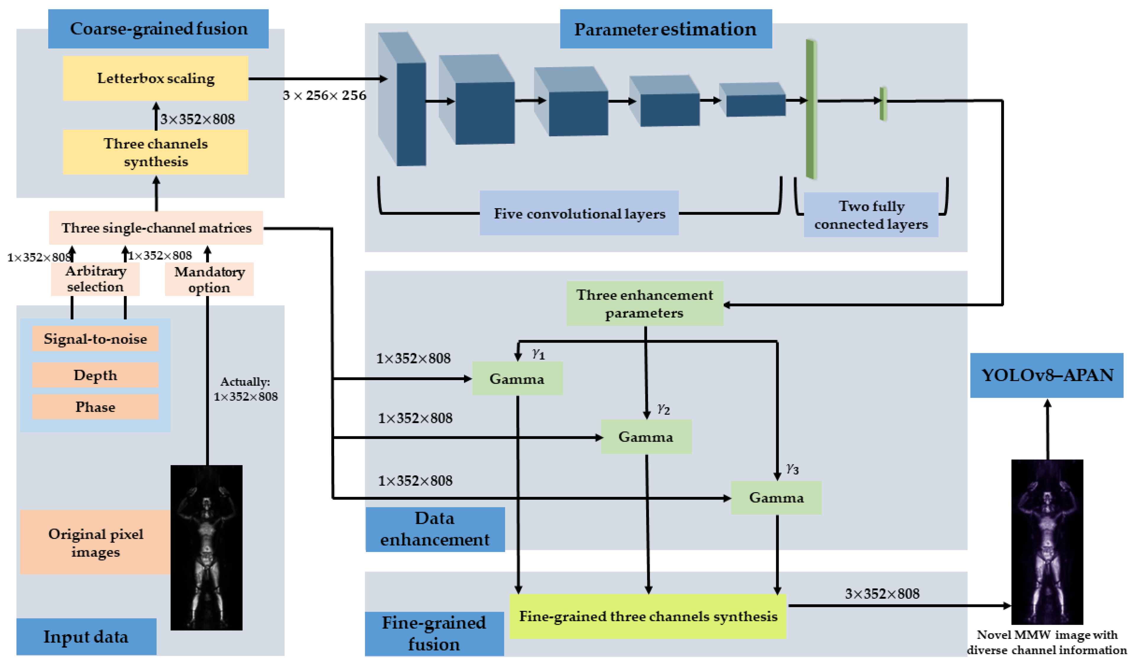 Electronics 13 00773 g004