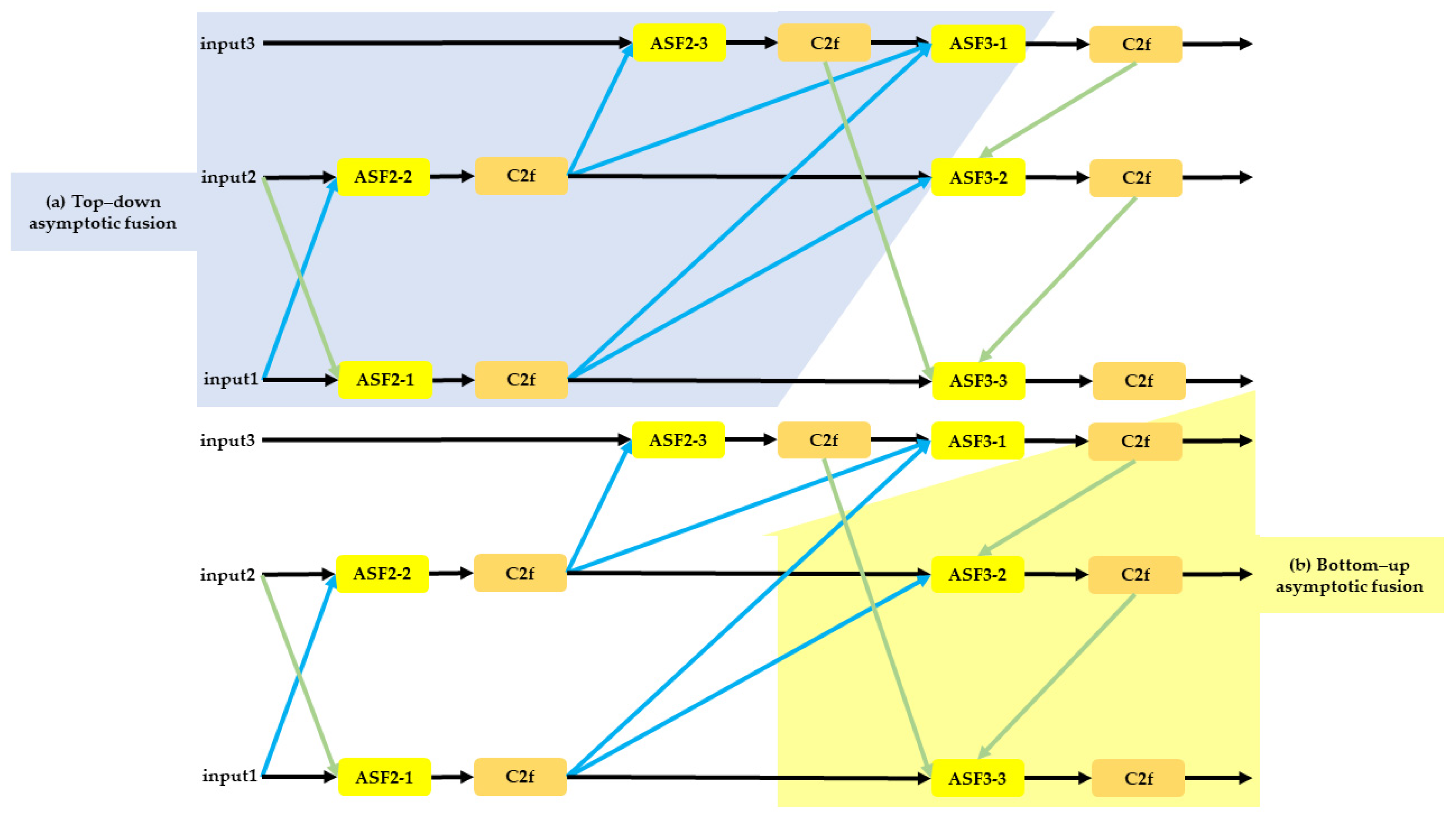 Electronics 13 00773 g007