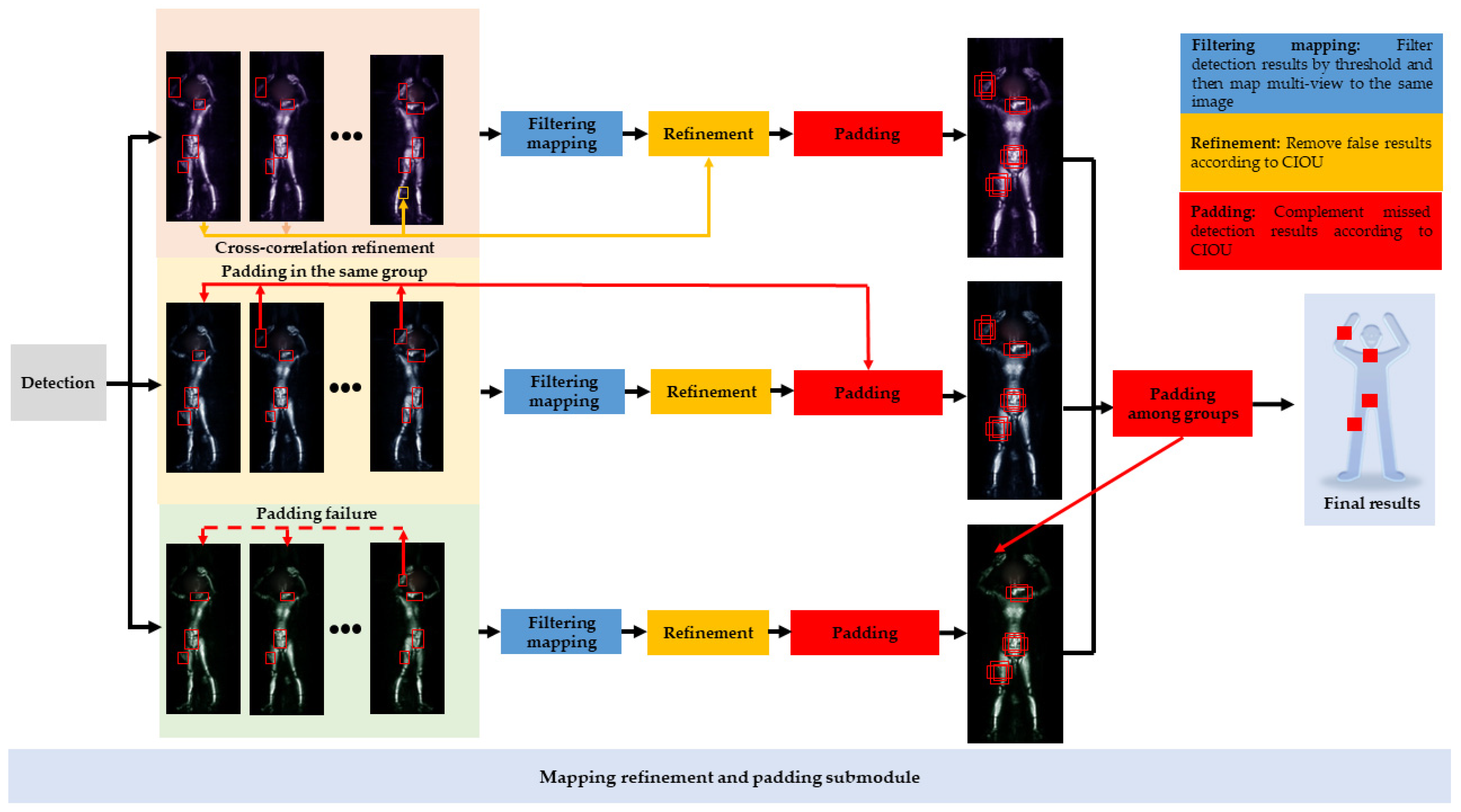 Electronics 13 00773 g011