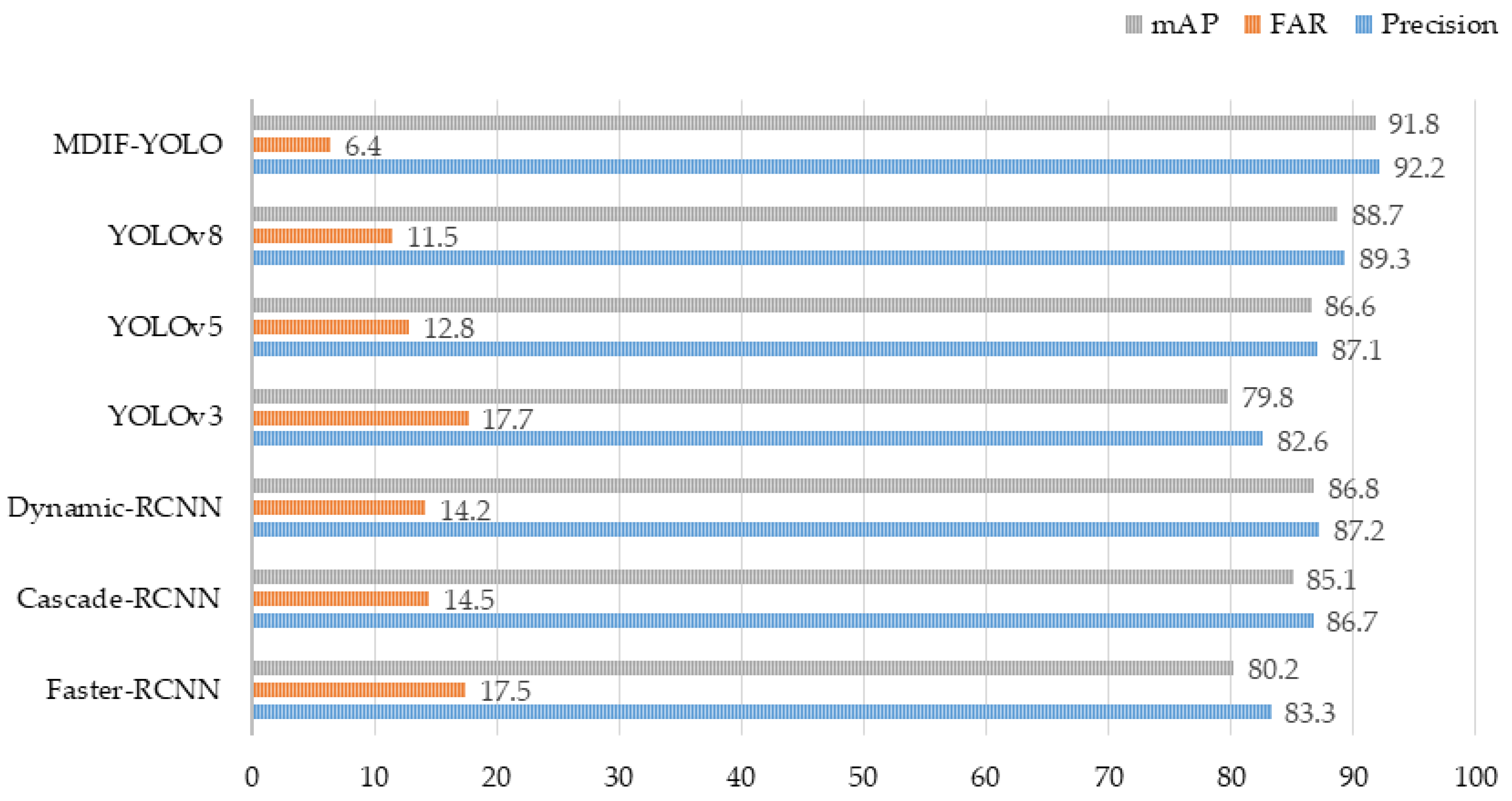 Electronics 13 00773 g013