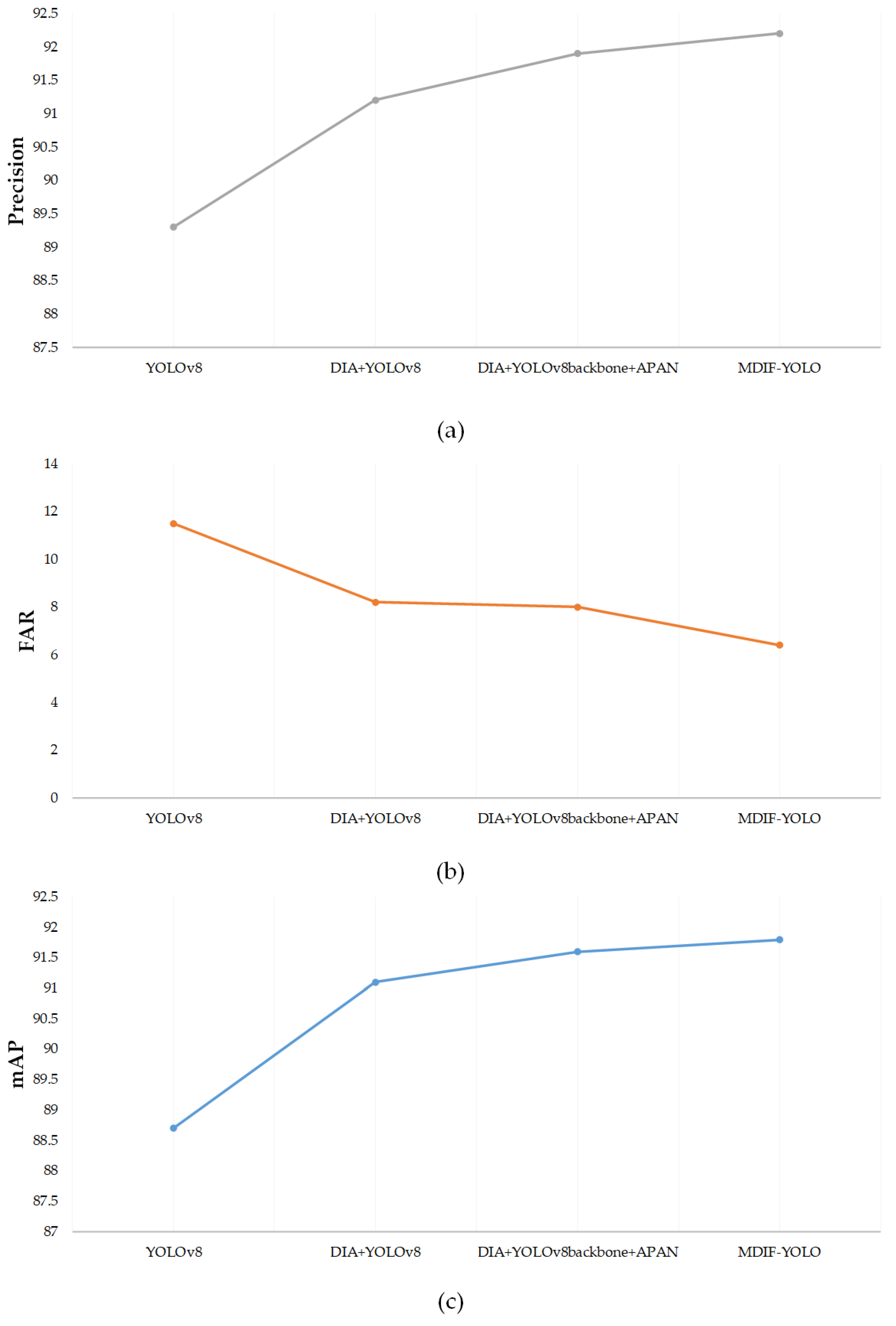 Electronics 13 00773 g016