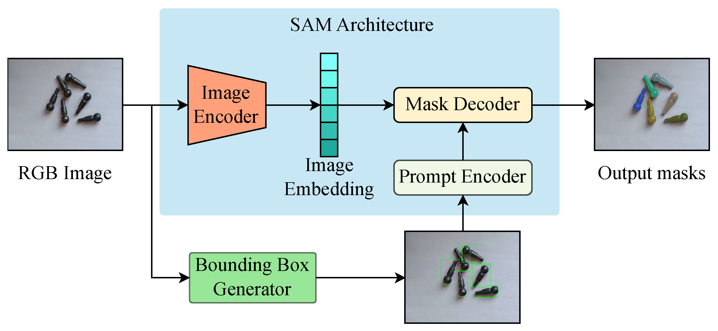Electronics 13 00774 g002