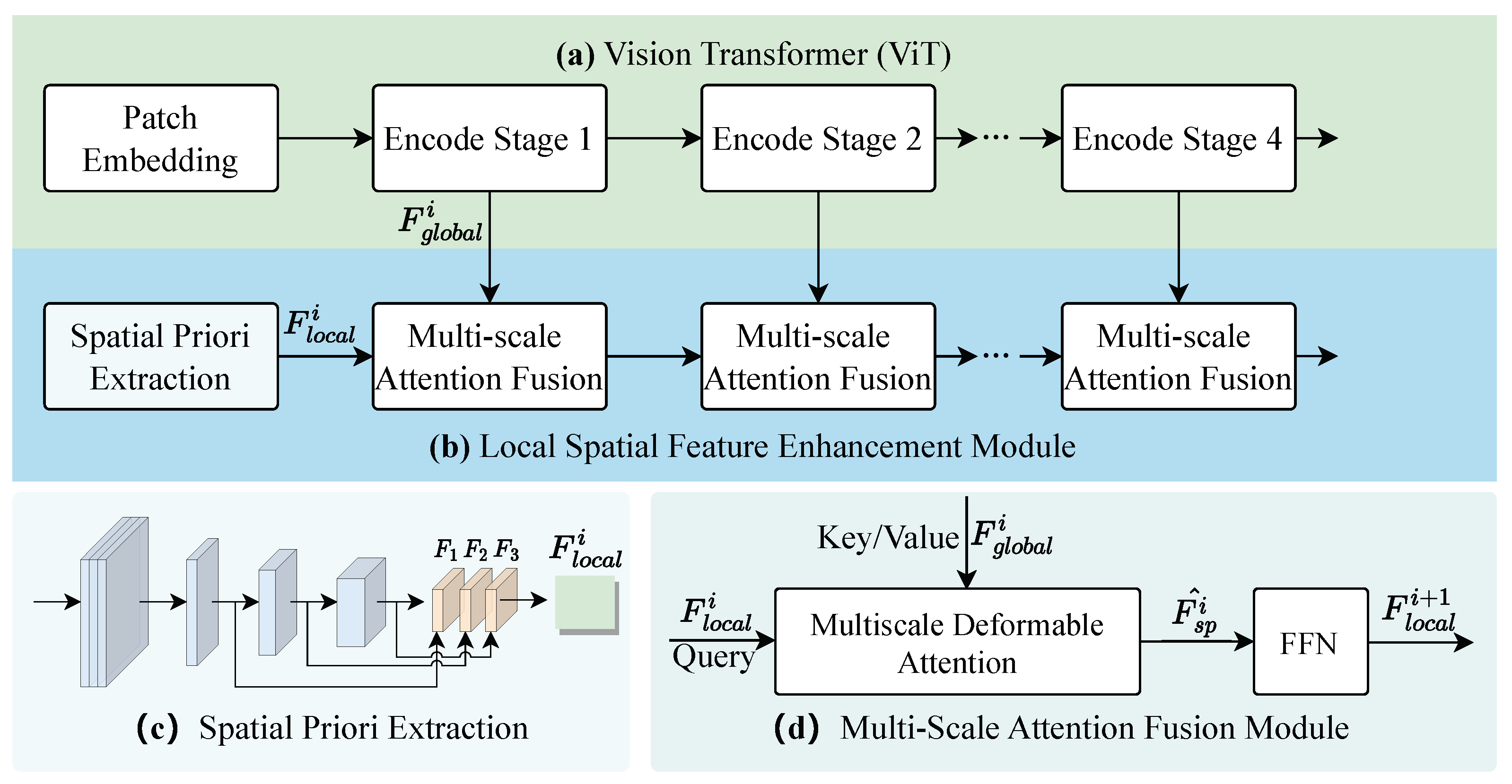 Electronics 13 00774 g003