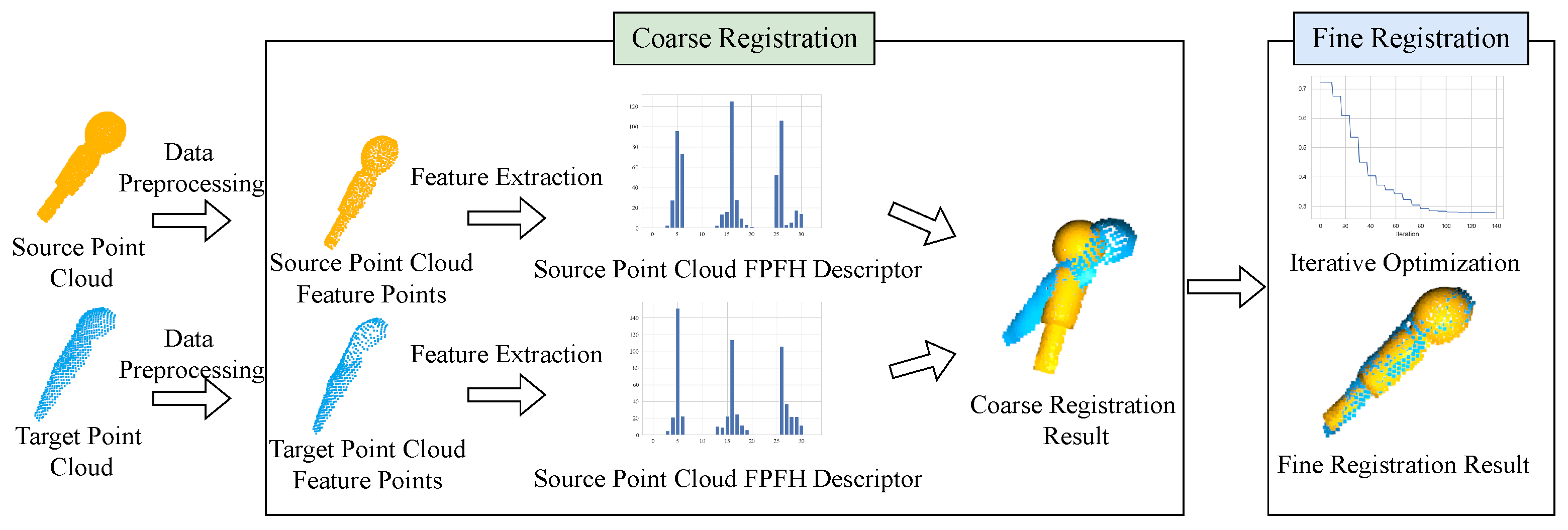 Electronics 13 00774 g005