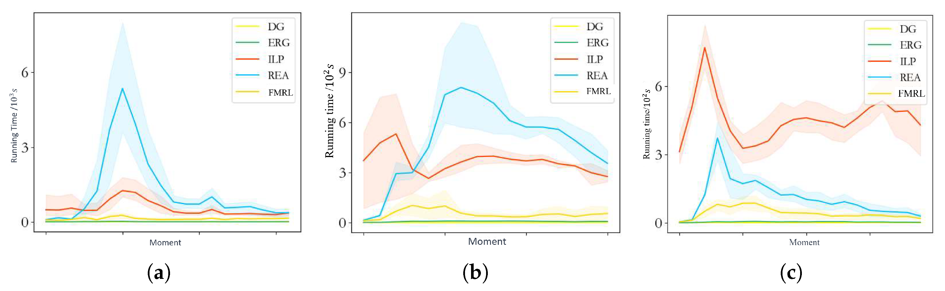 Electronics 13 00775 g005