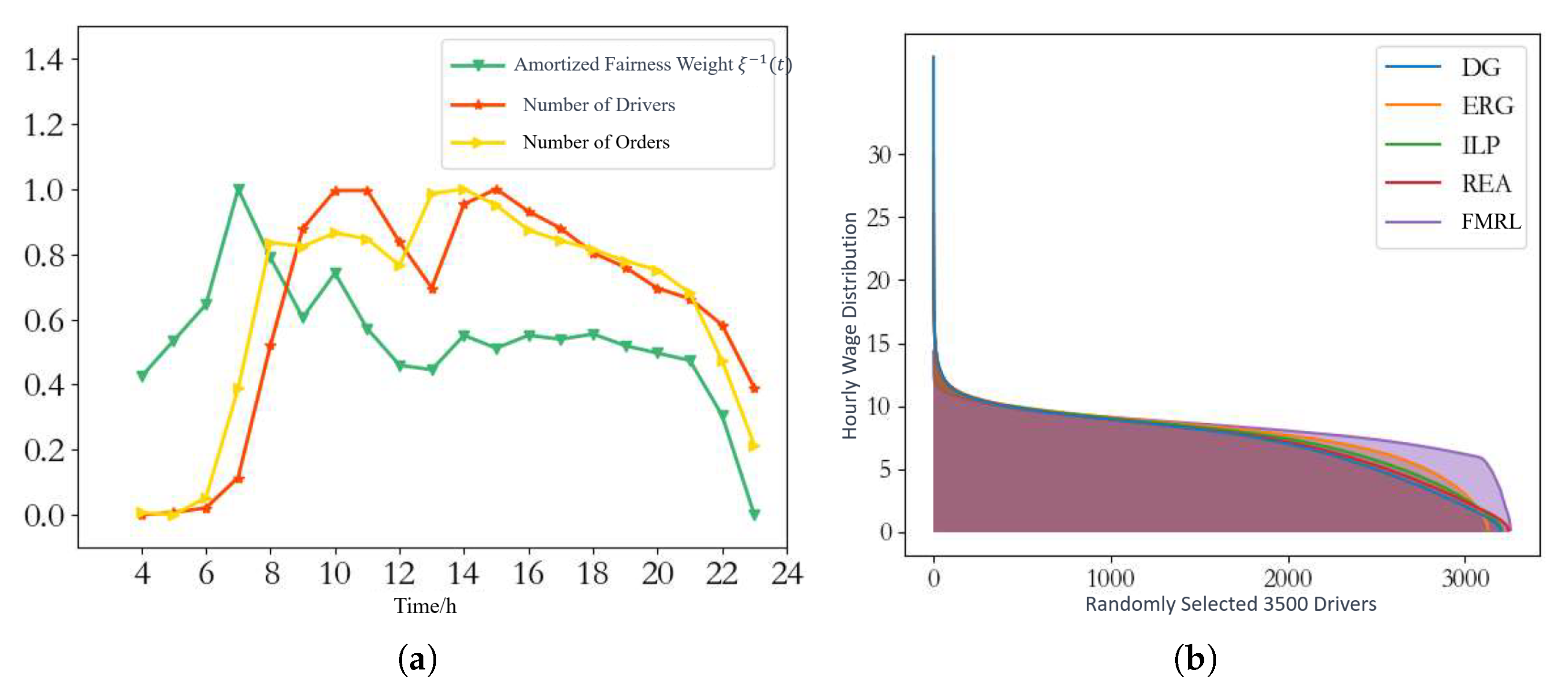 Electronics 13 00775 g007